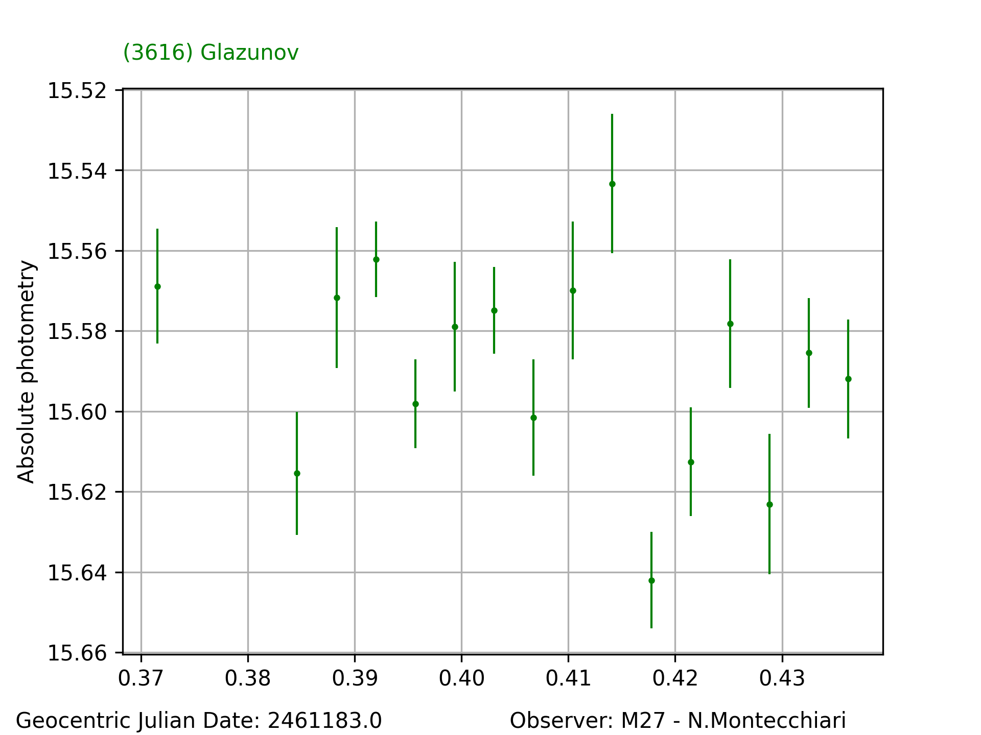 3616_Glazunov_20260522_M27_N.Montecchiari_2.png