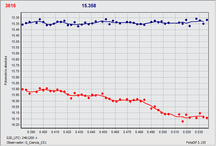 3616_8_giu_grafico.gif