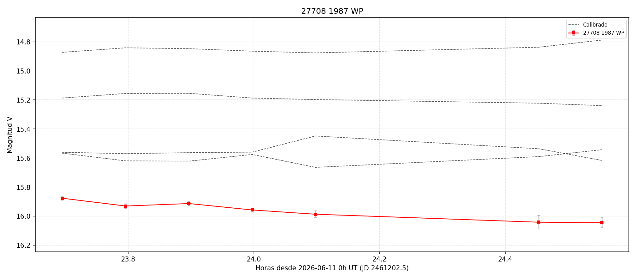 27708_curva.png