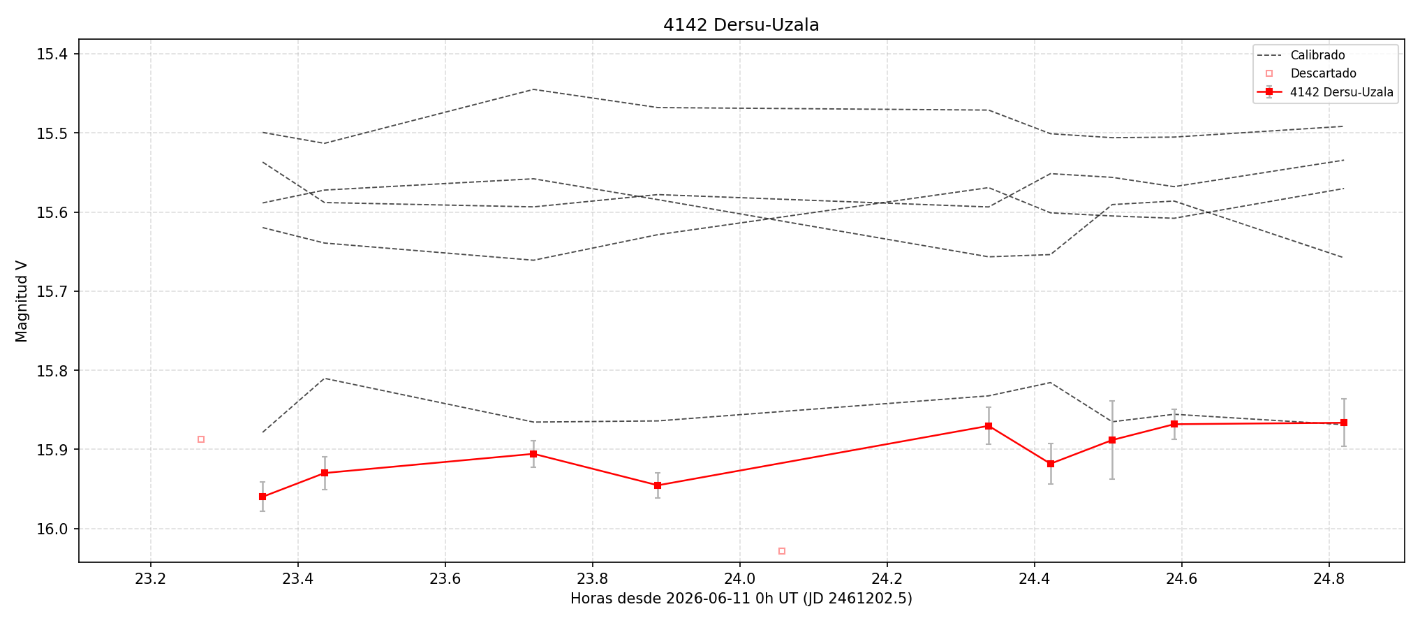 4142_curva.png