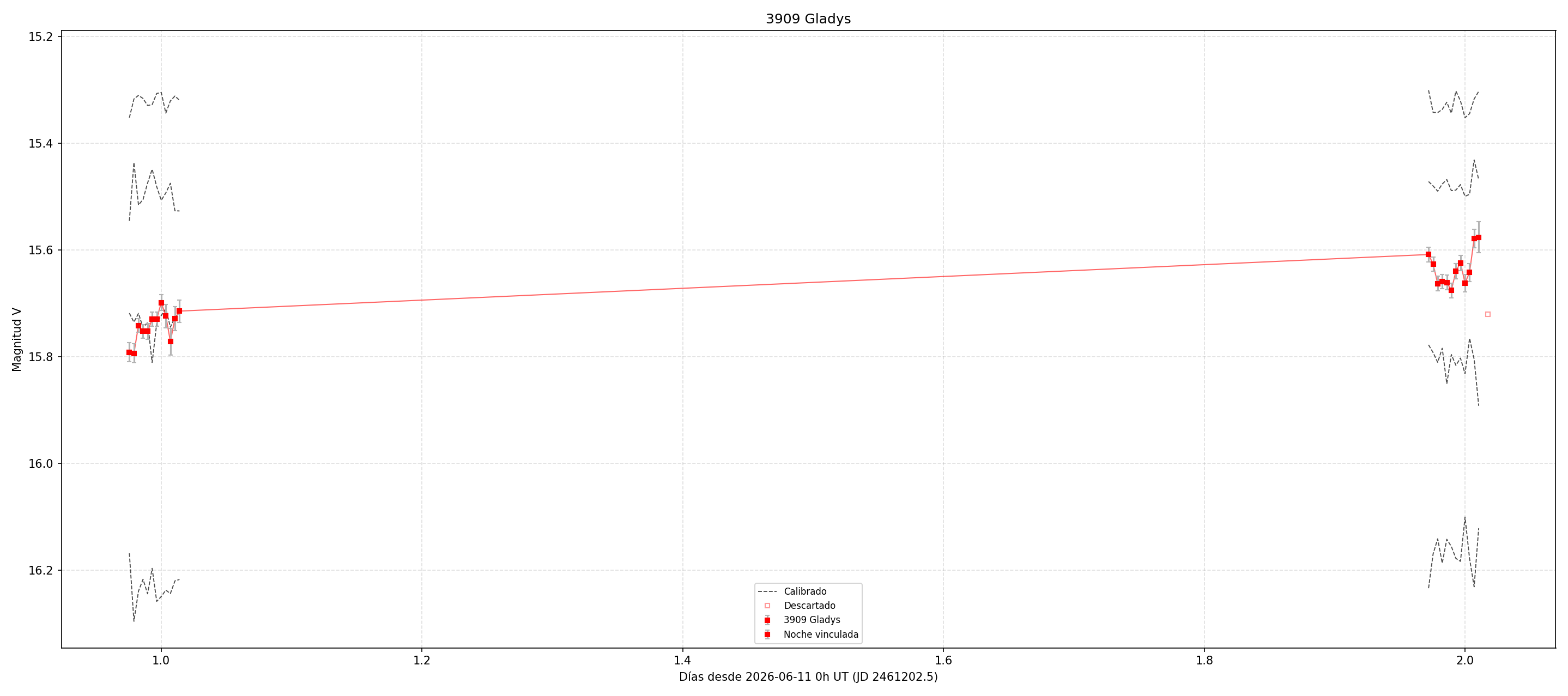 3909_curva.png