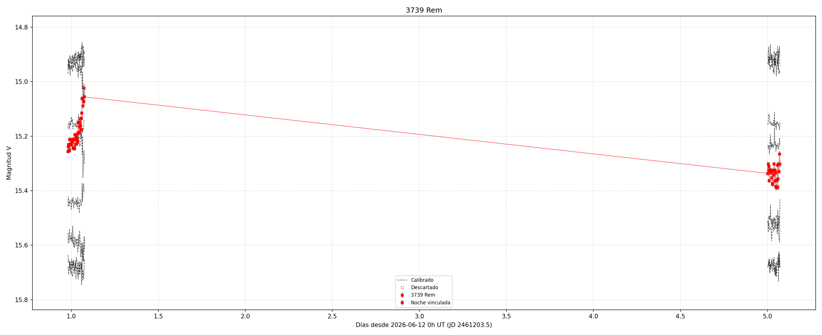 3739_curva2.png