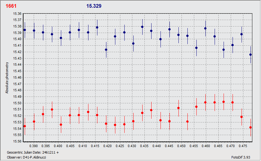 1661_19_06_D41_graph.gif