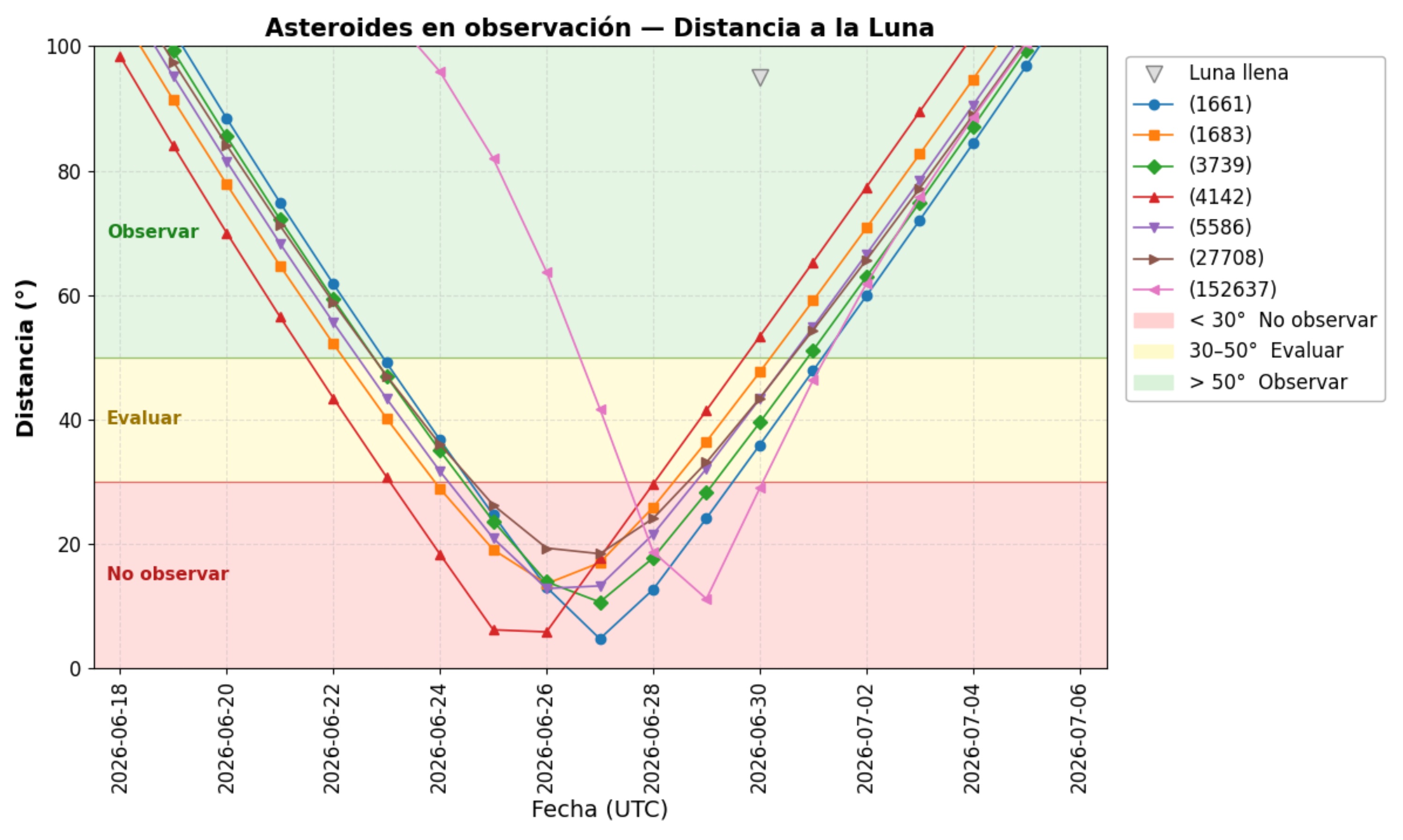 1 distancia_luna.jpg