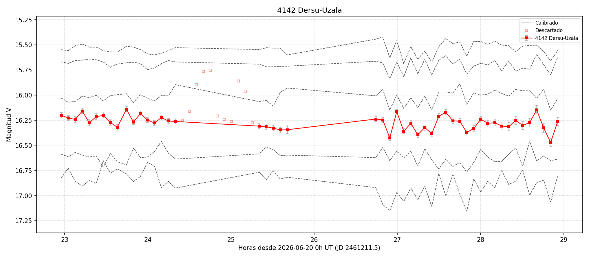 4142_curva.png