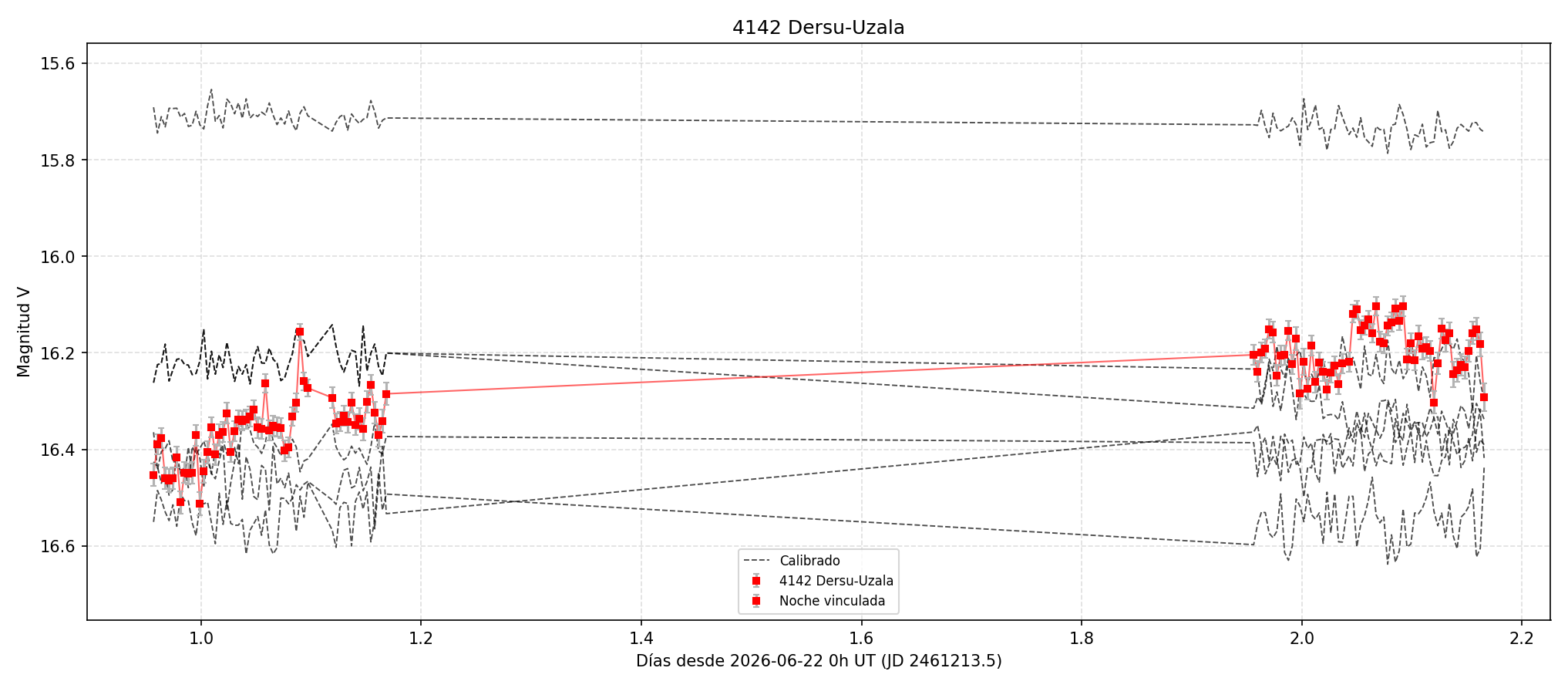 4142_curva.png