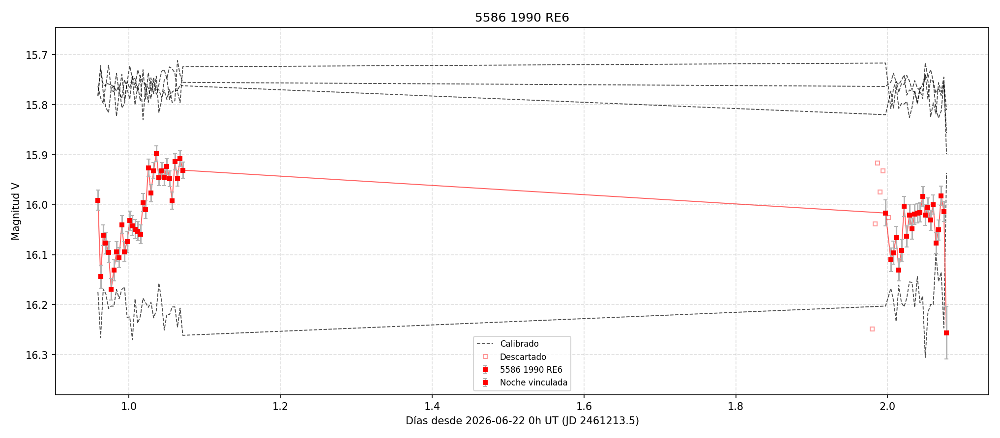 5586_curva.png