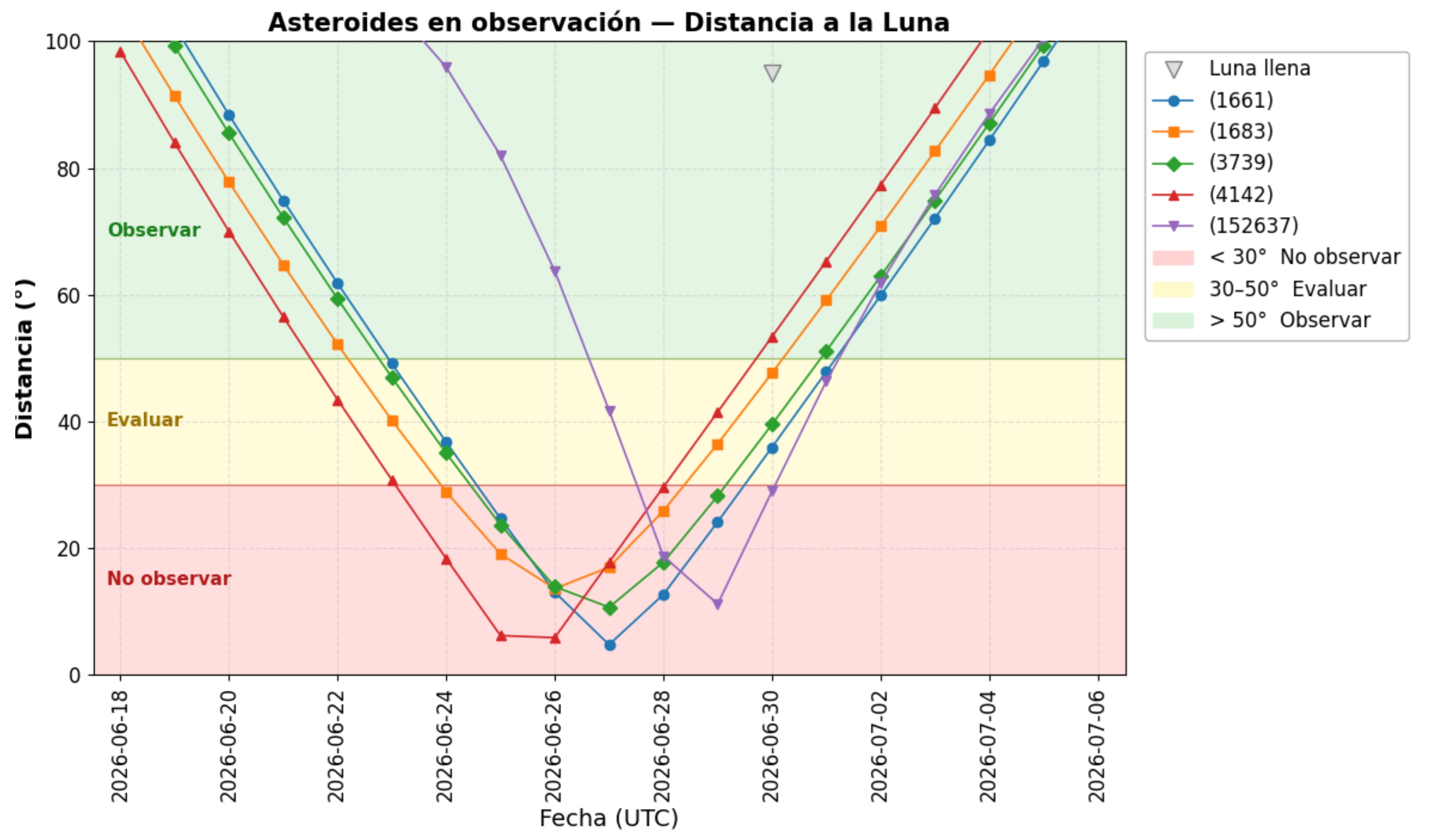 1 distancia_luna.jpg