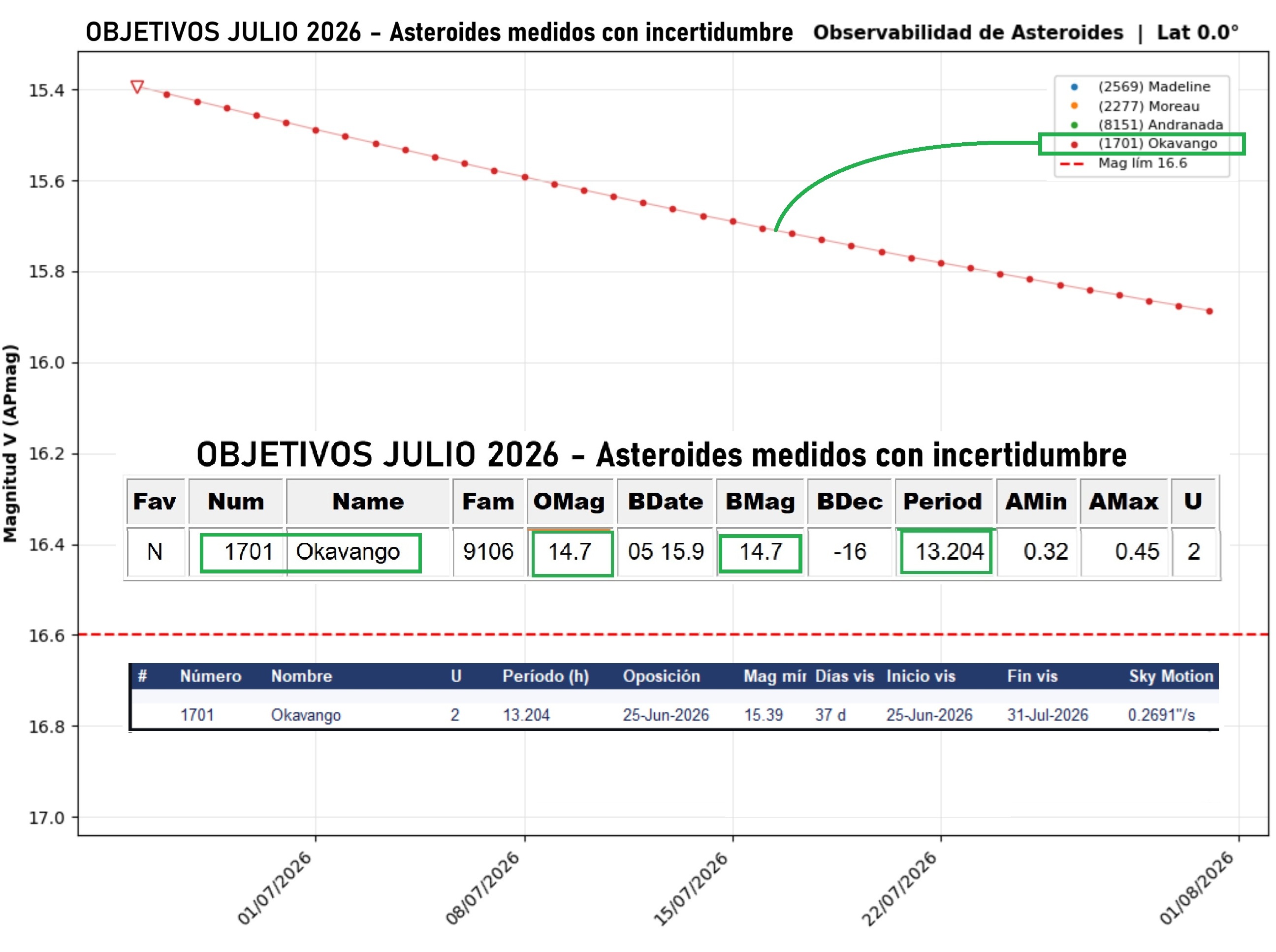 1 OBJETIVOS JULIO 2026.jpg