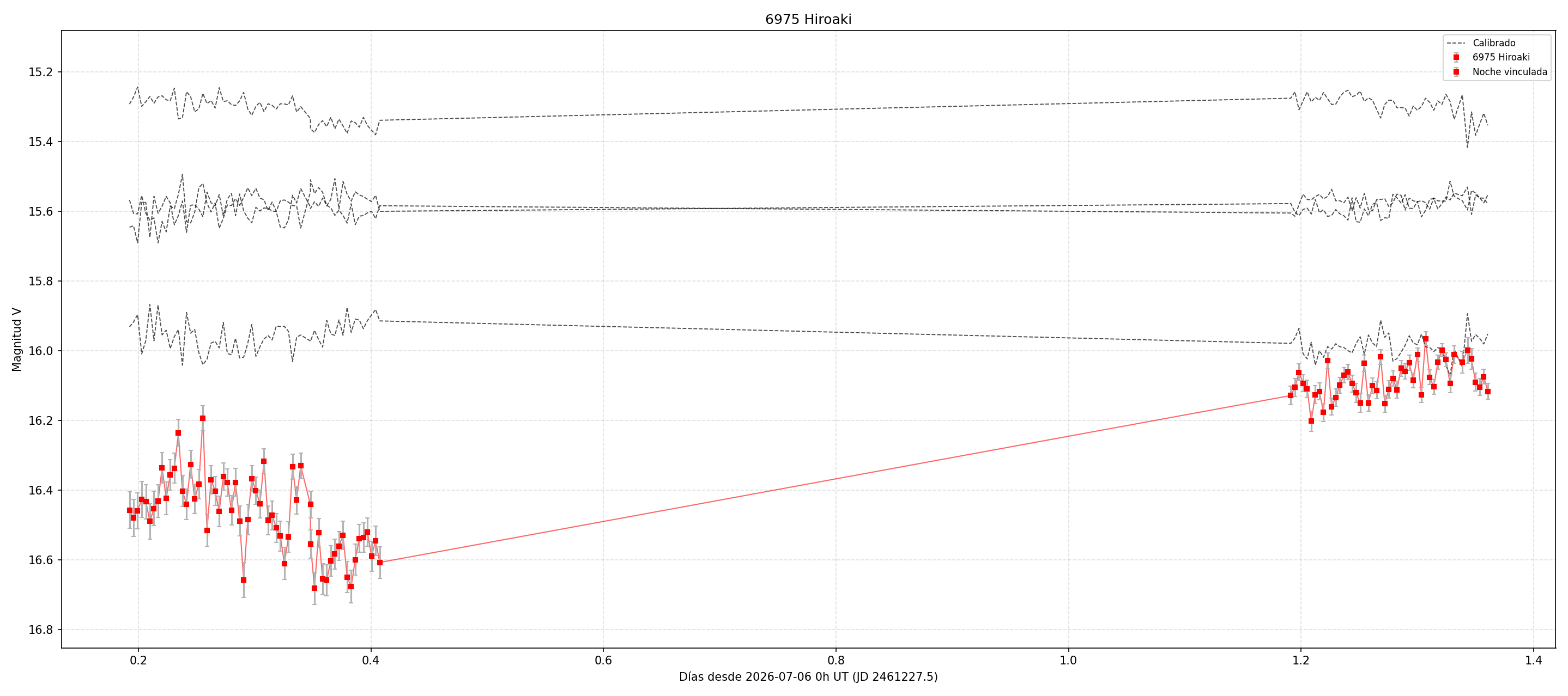 6975_curva.png