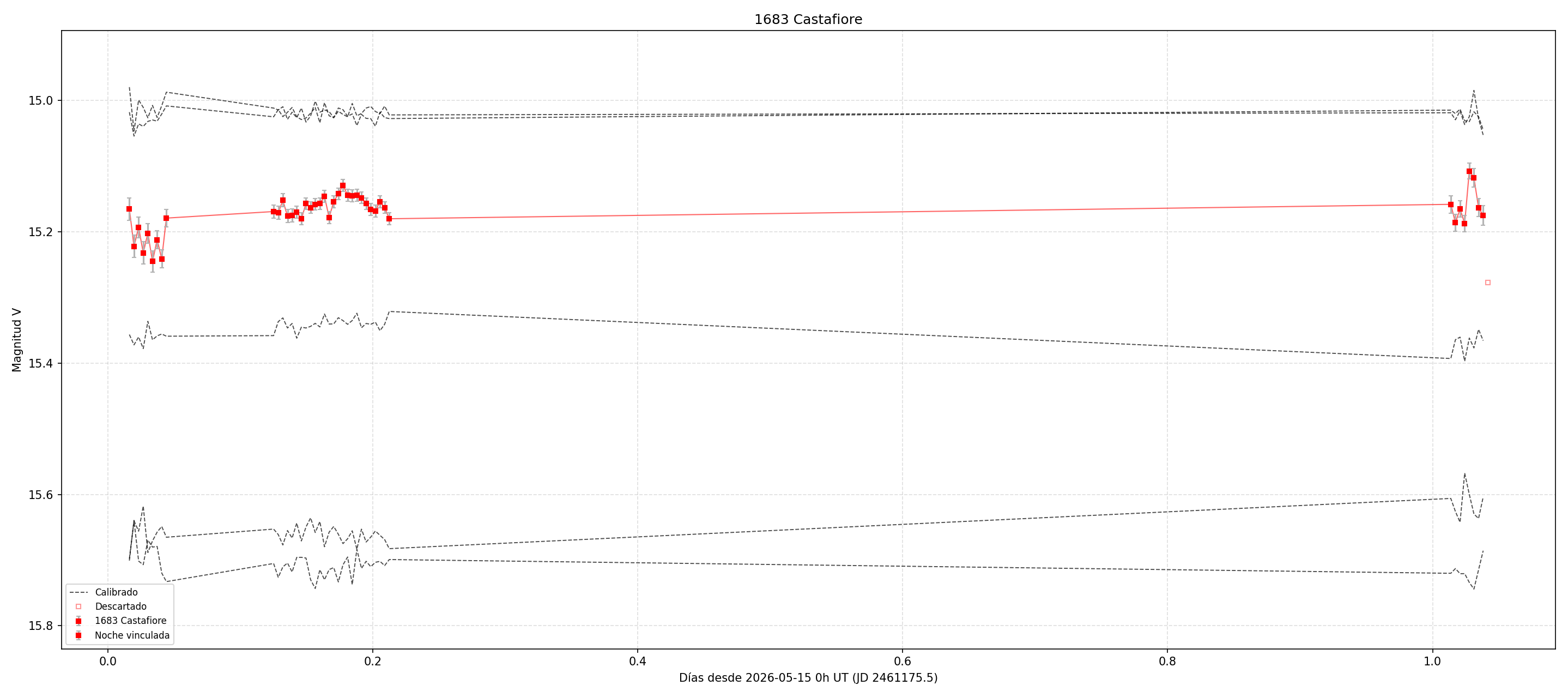 1683_curva.png