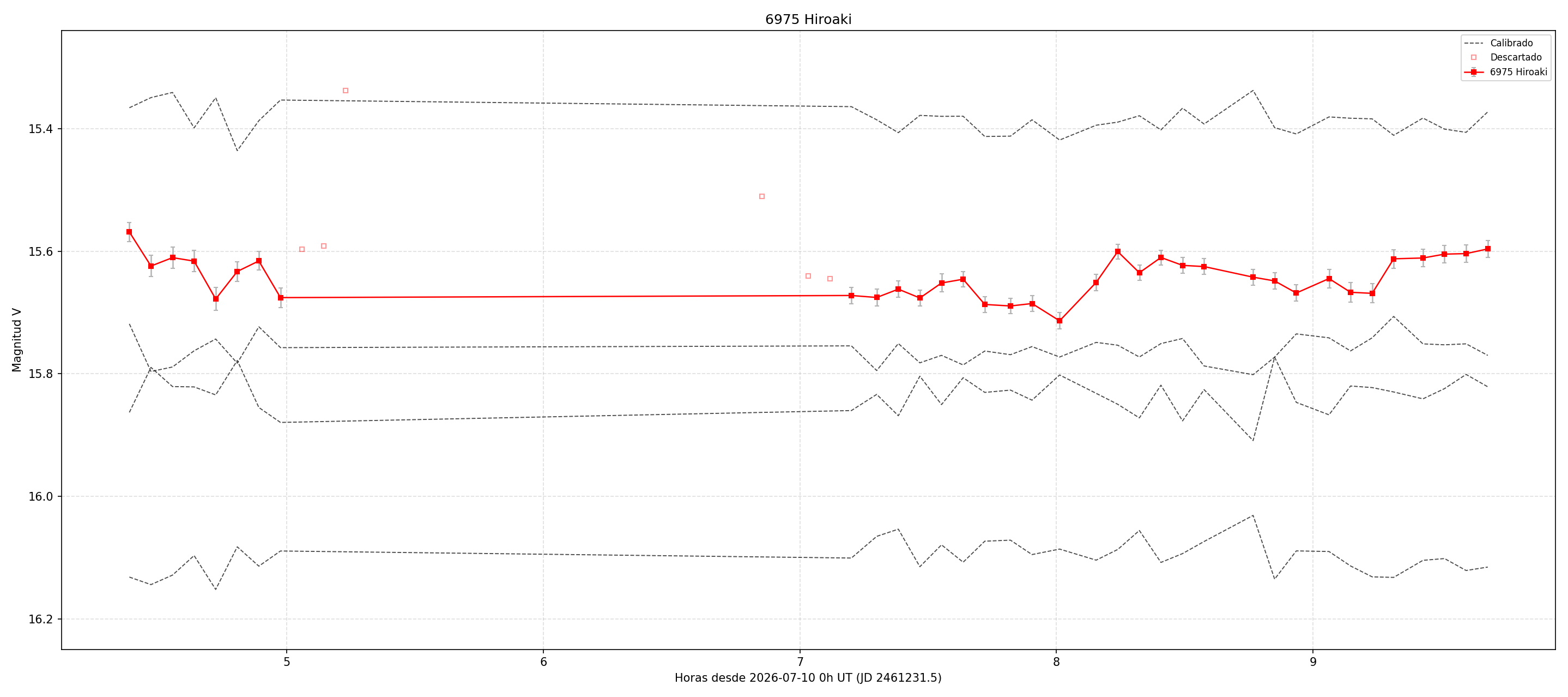 6975_curva.png