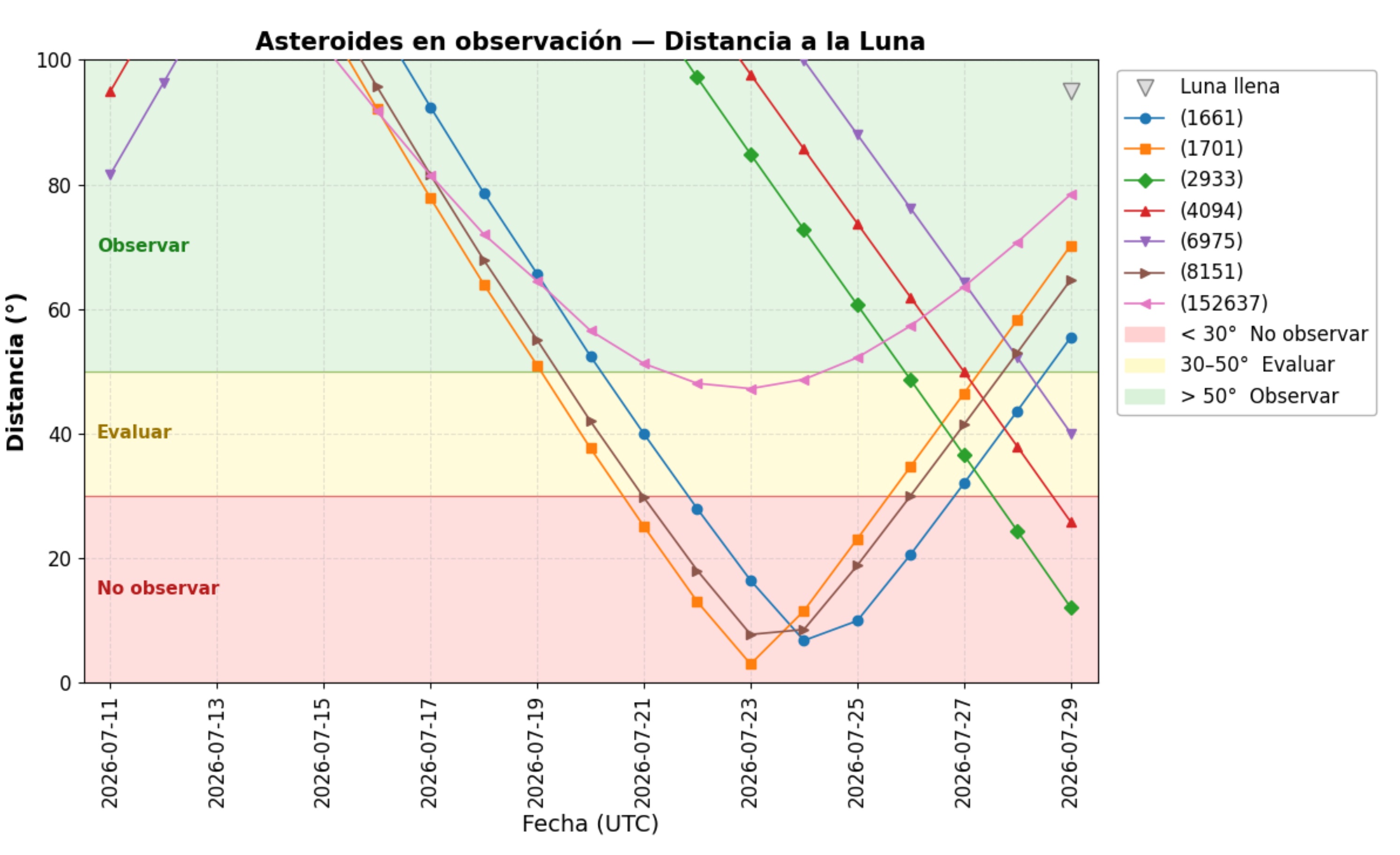 1 distancia_luna.jpg