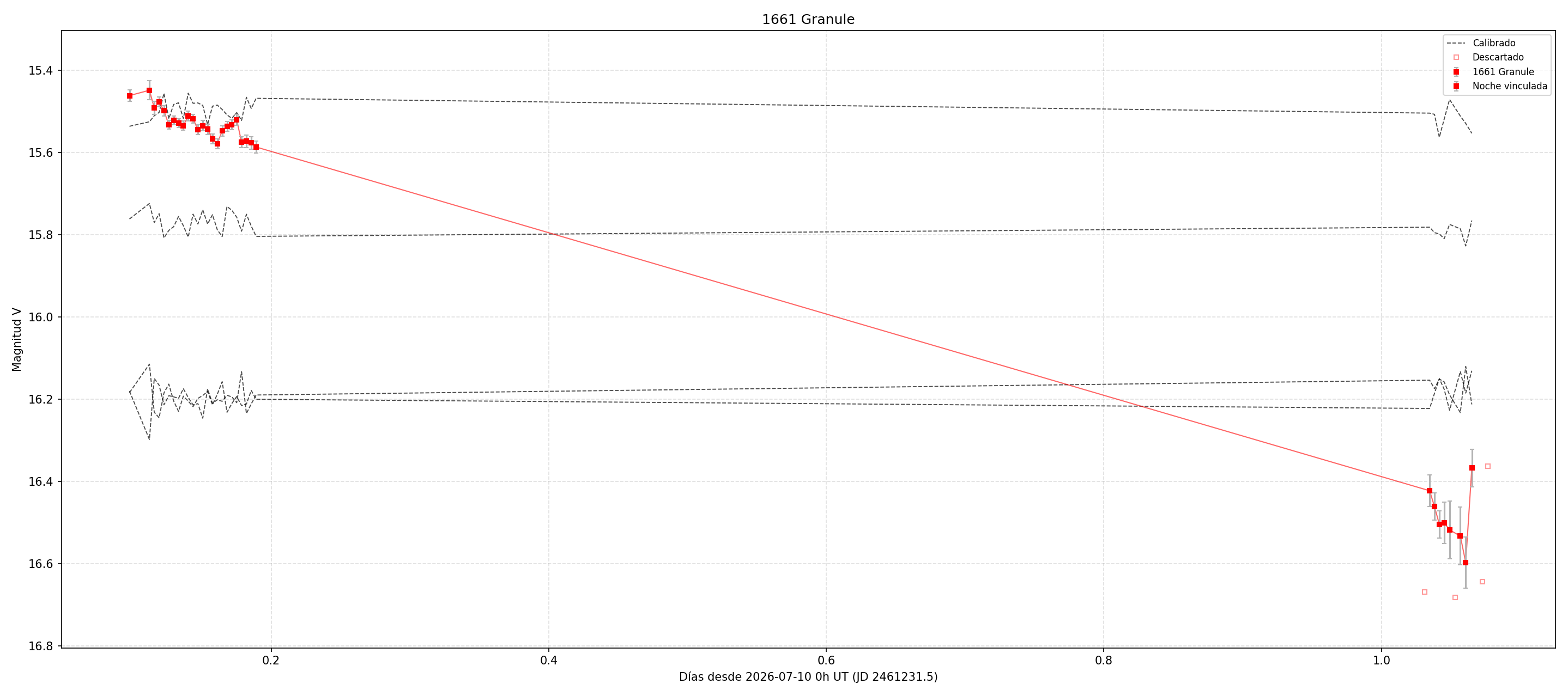 1661_curva.png