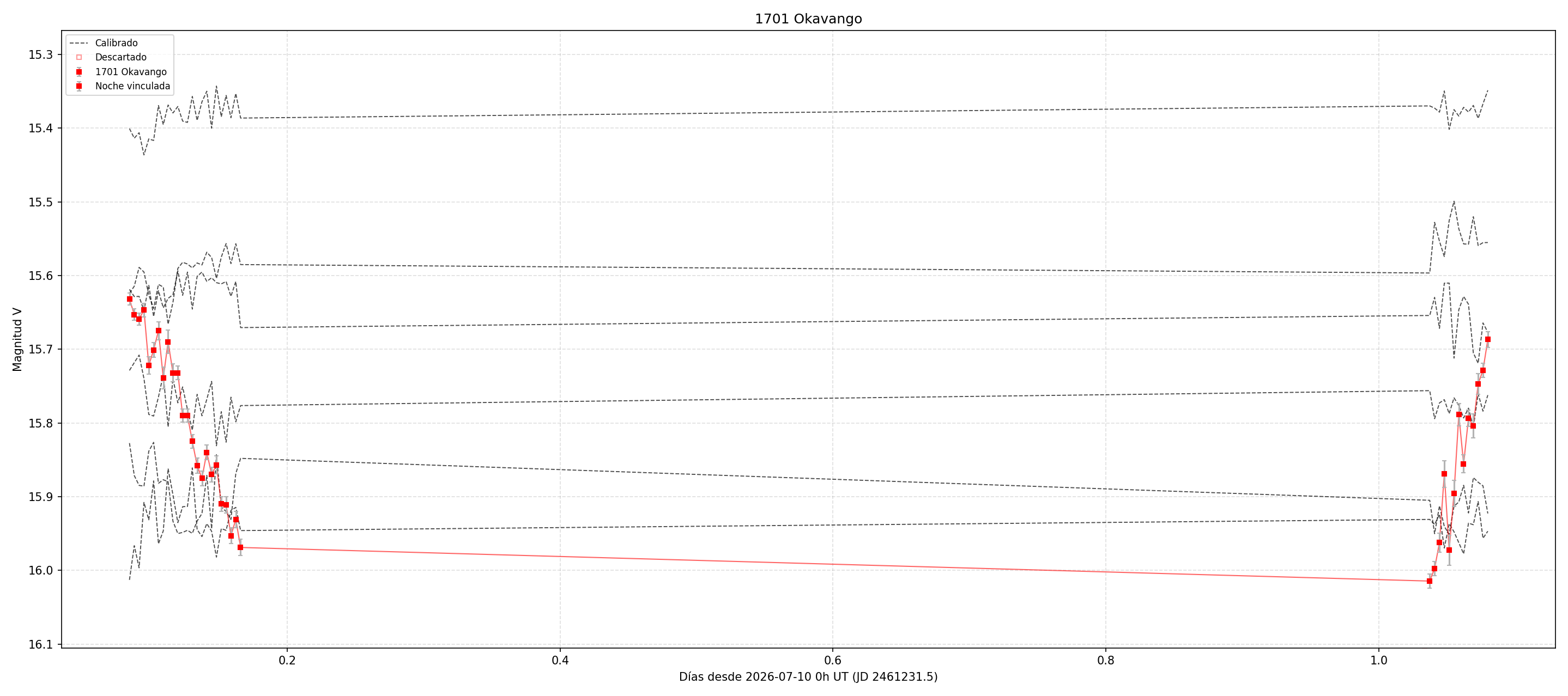 1701_curva.png