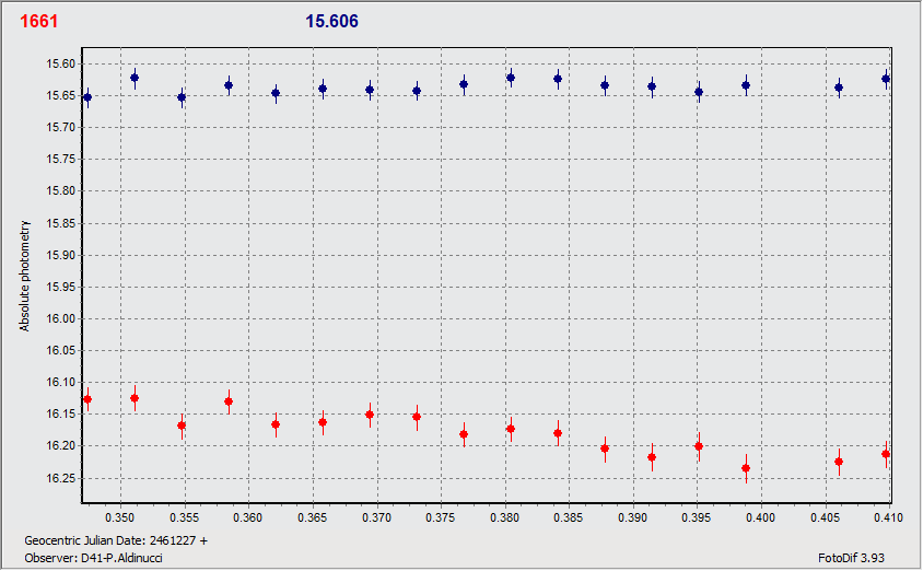 1661_05_07_D41_graph.gif