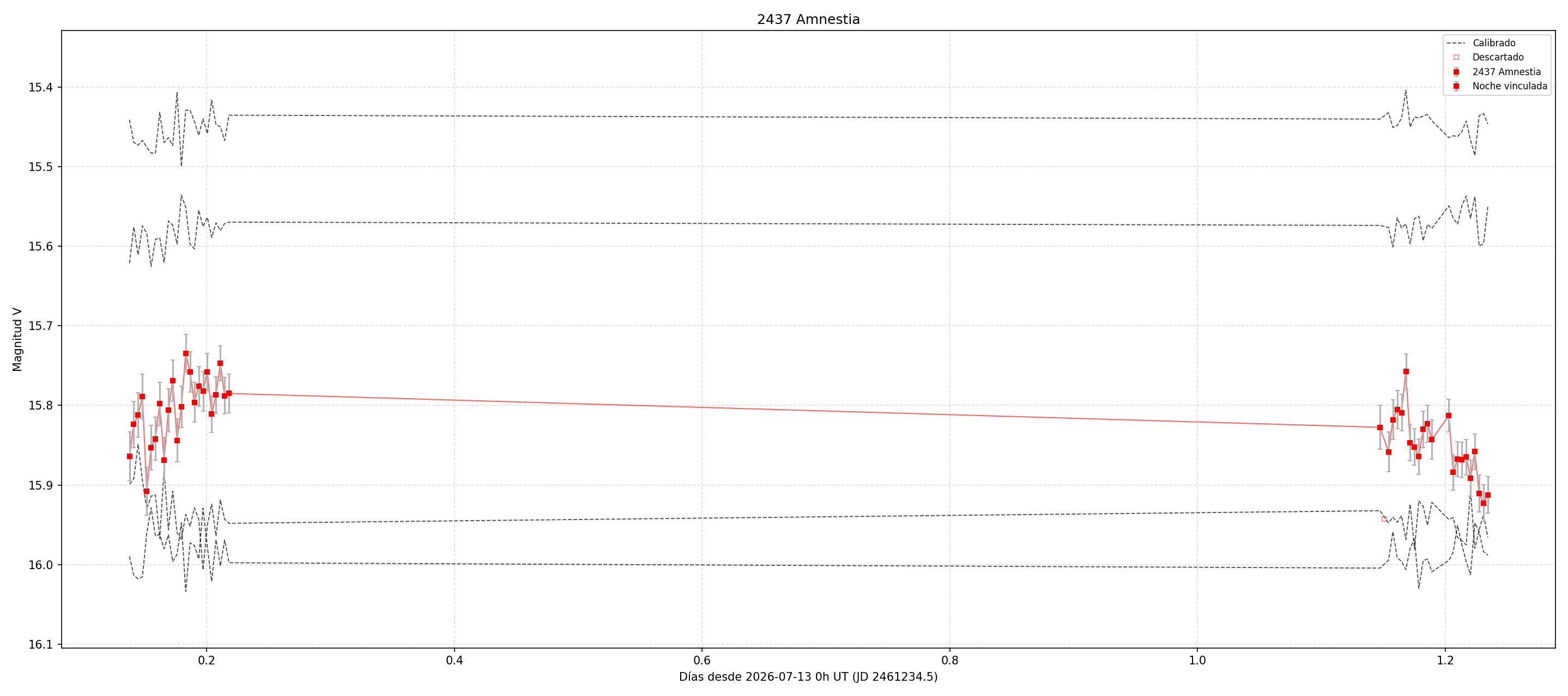 2437_curva.png