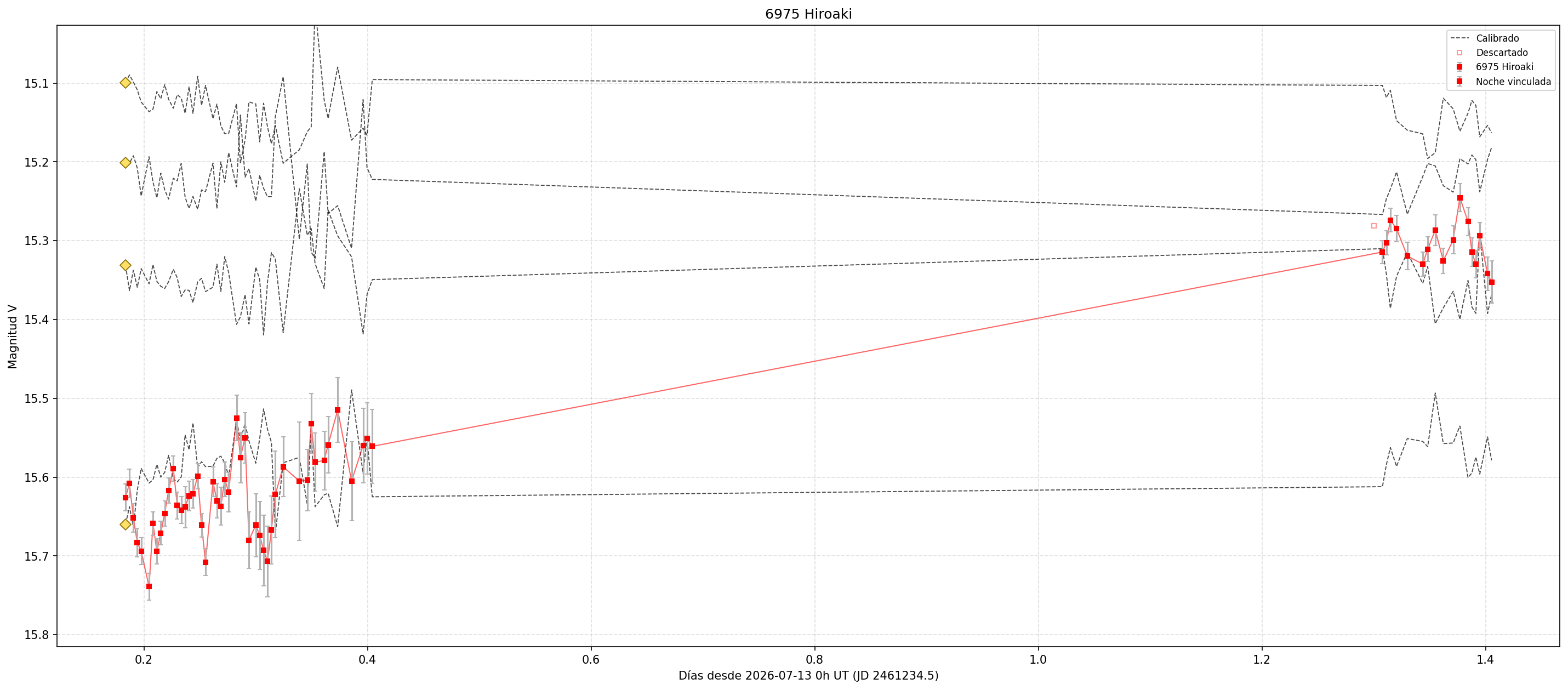6975_curva_v.png