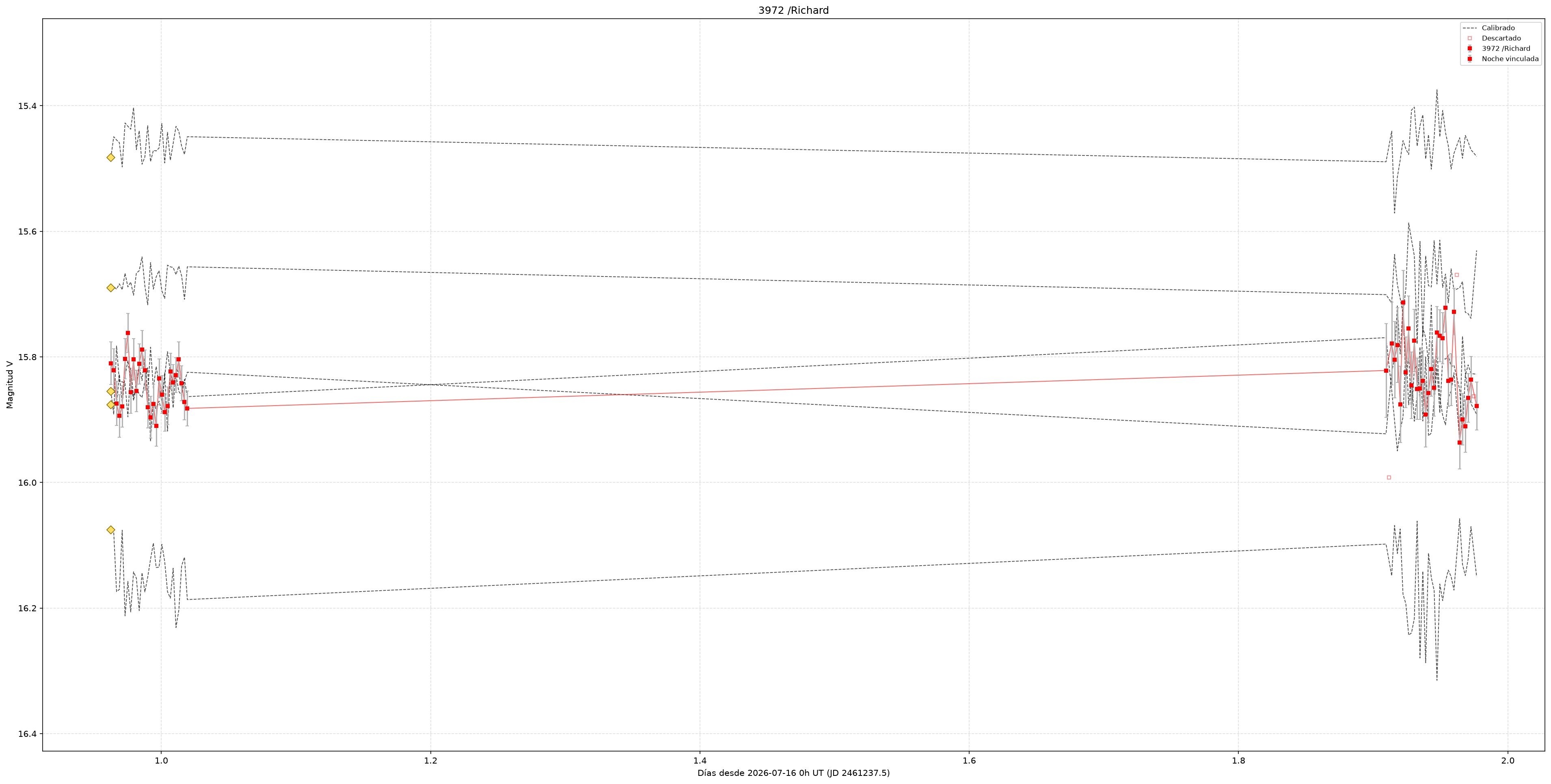 3972_curva_v.png