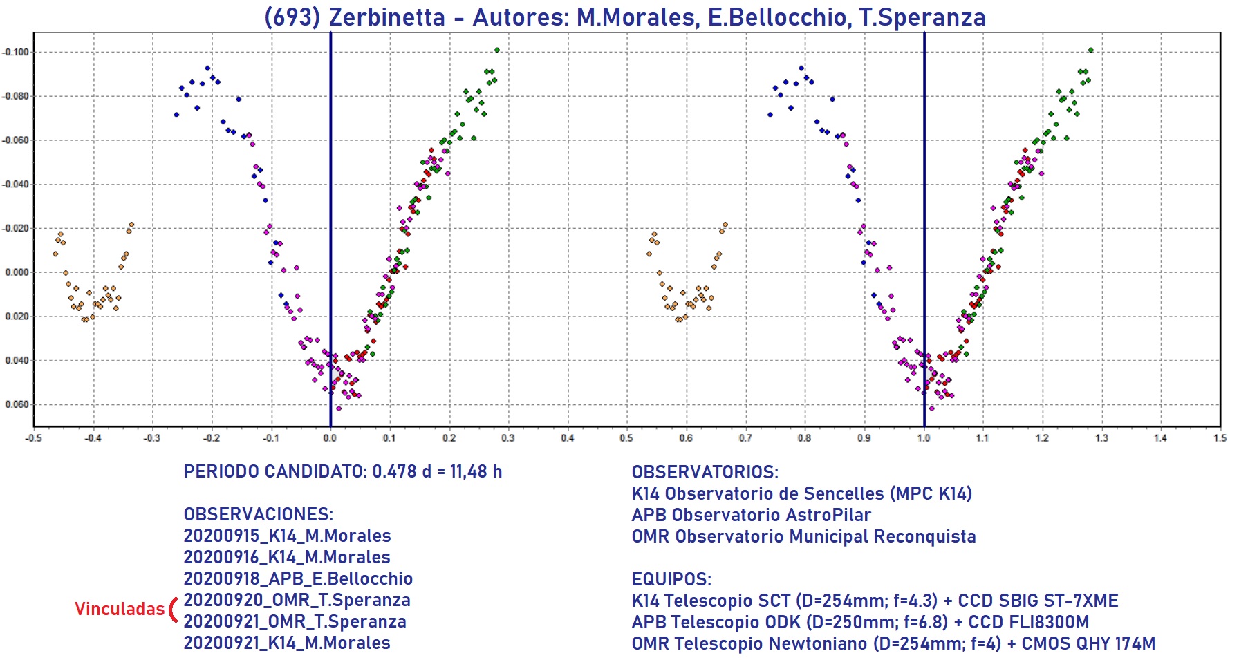 693 Zerbinetta candidato 3.jpg