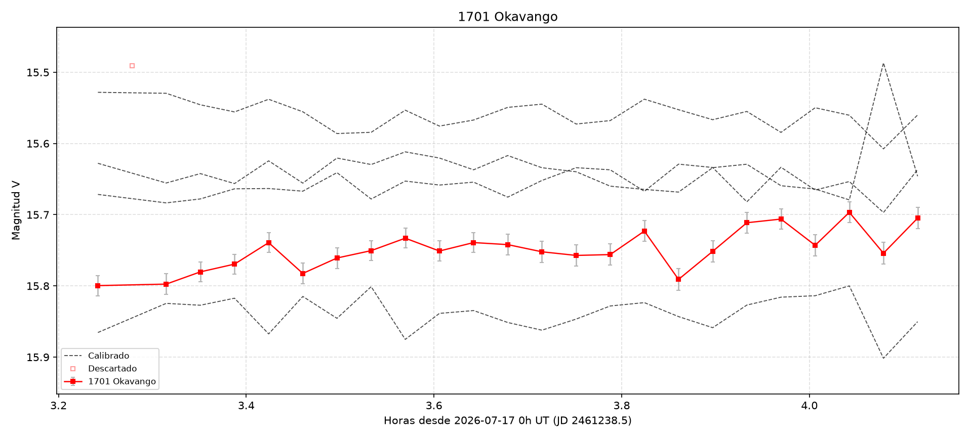 1701_Okavango_curva_2026_07_16_303_G.Navas.png