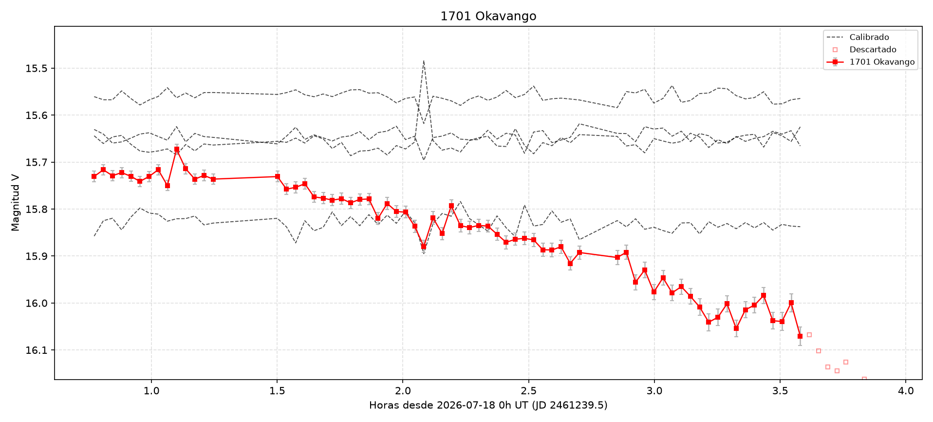 1701_Okavango_curva_2026_07_17_303_G.Navas.png