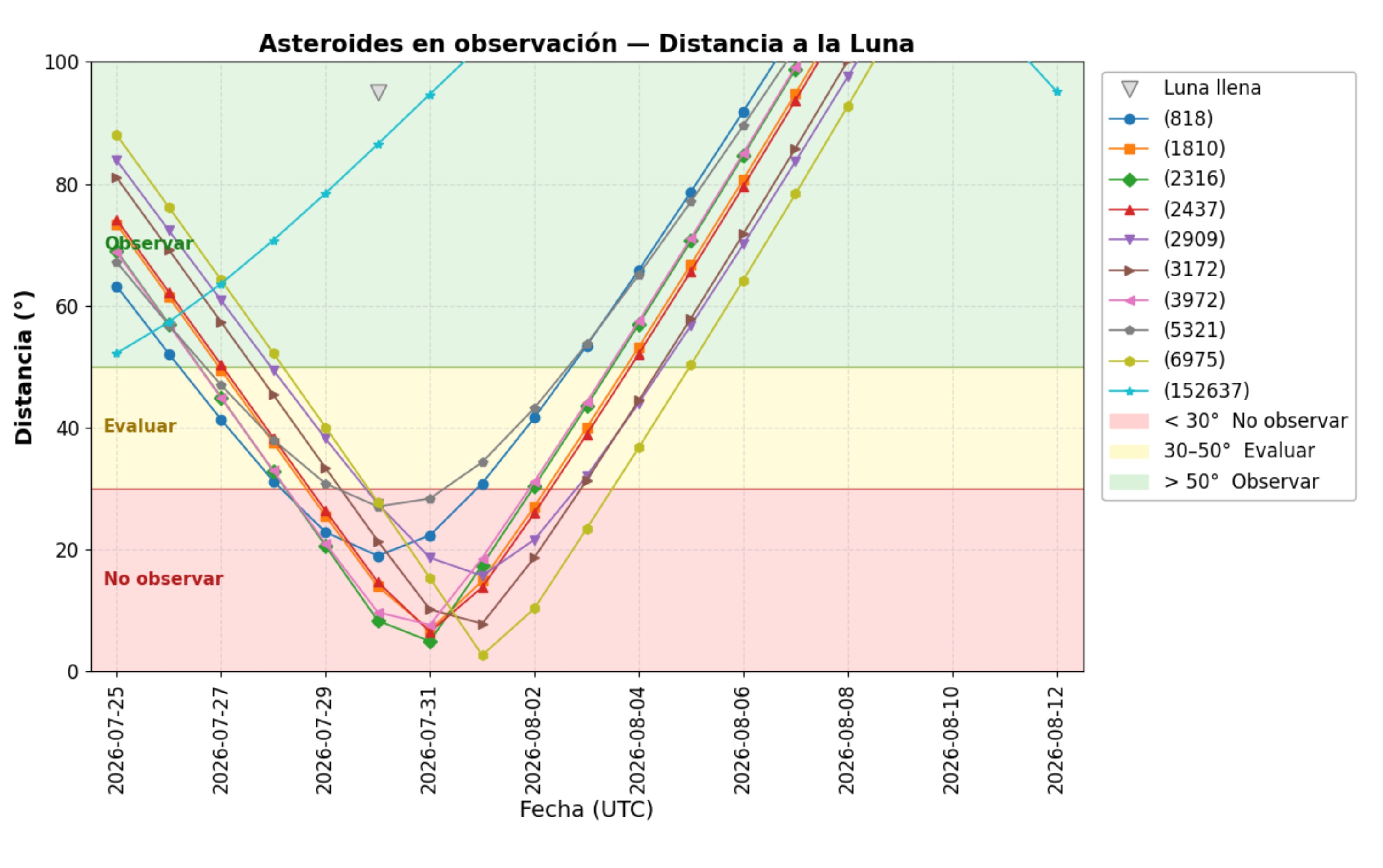 1 distancia_luna.jpg
