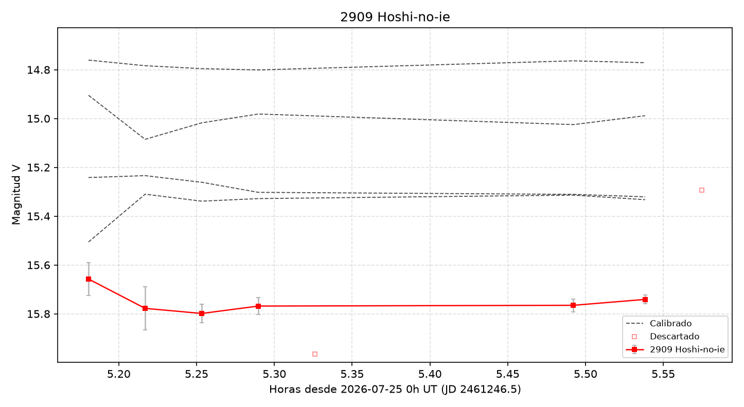 2909_curva.png