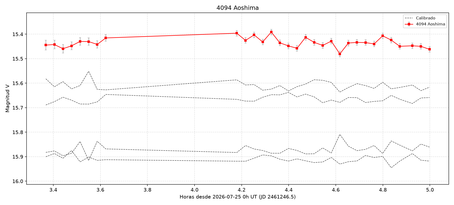 4094_curva.png