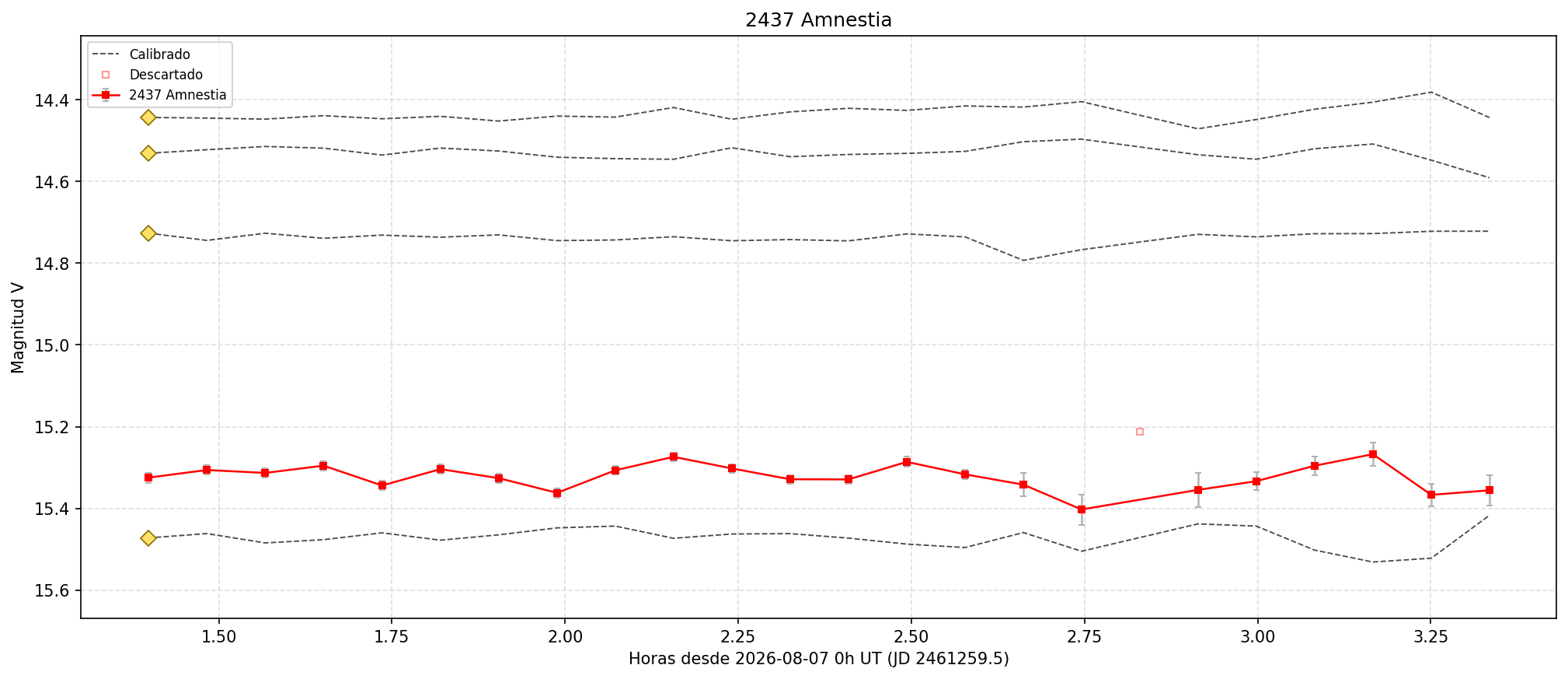 2437_curva.png