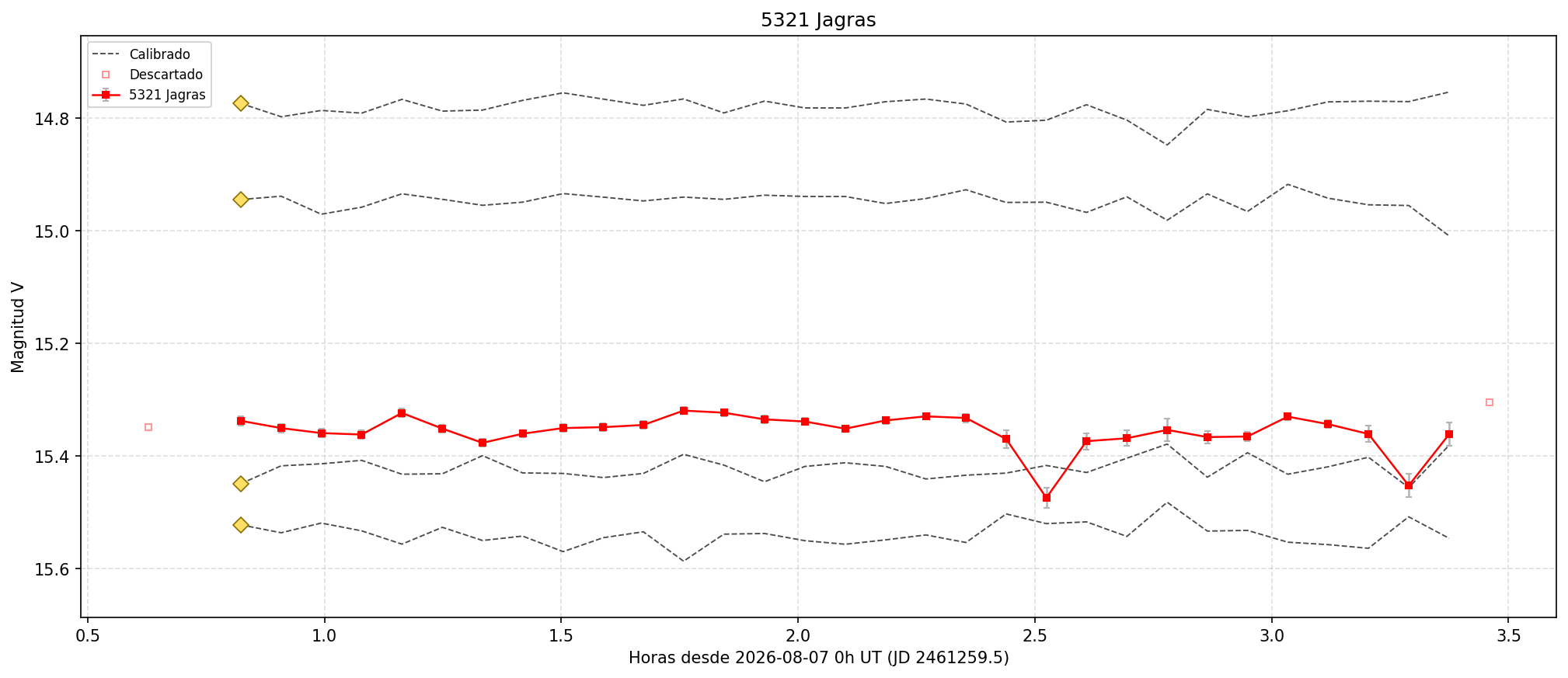 5321_curva.png