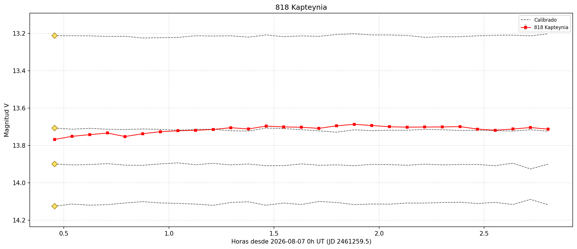 818_curva.png