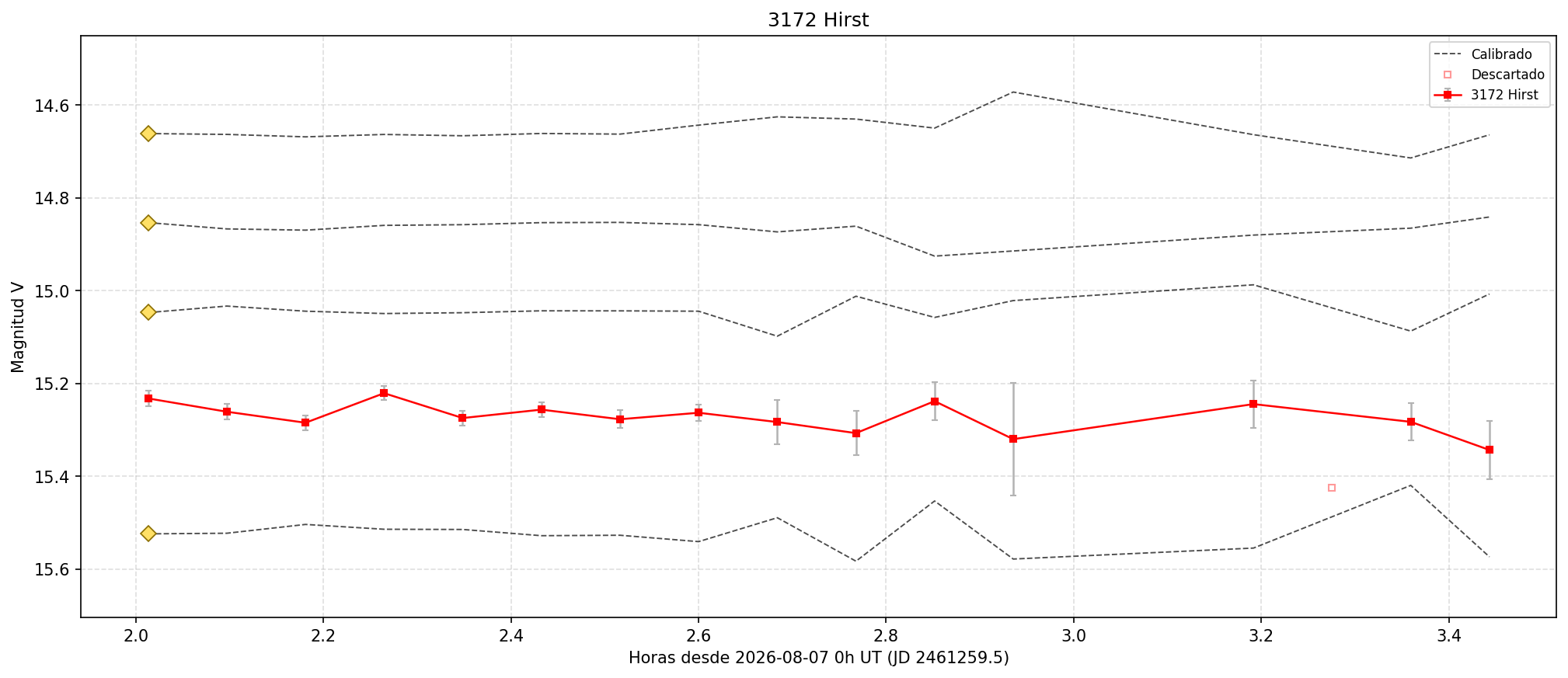 3172_curva.png