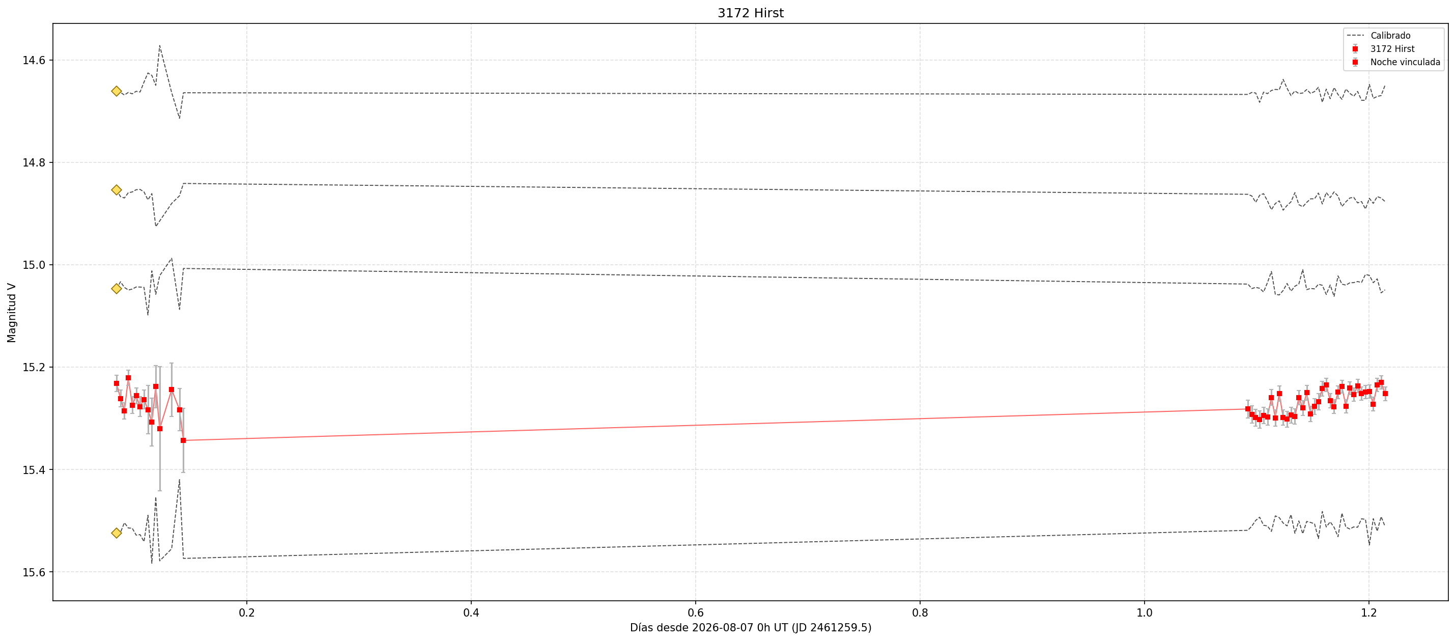 3172_curva_v.png