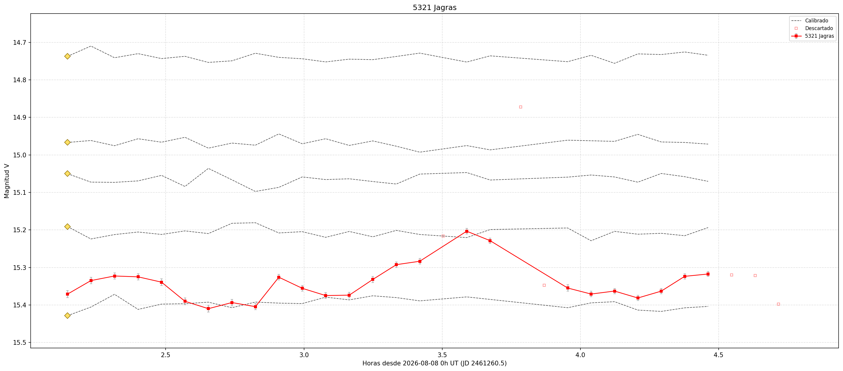 5321_curva.png