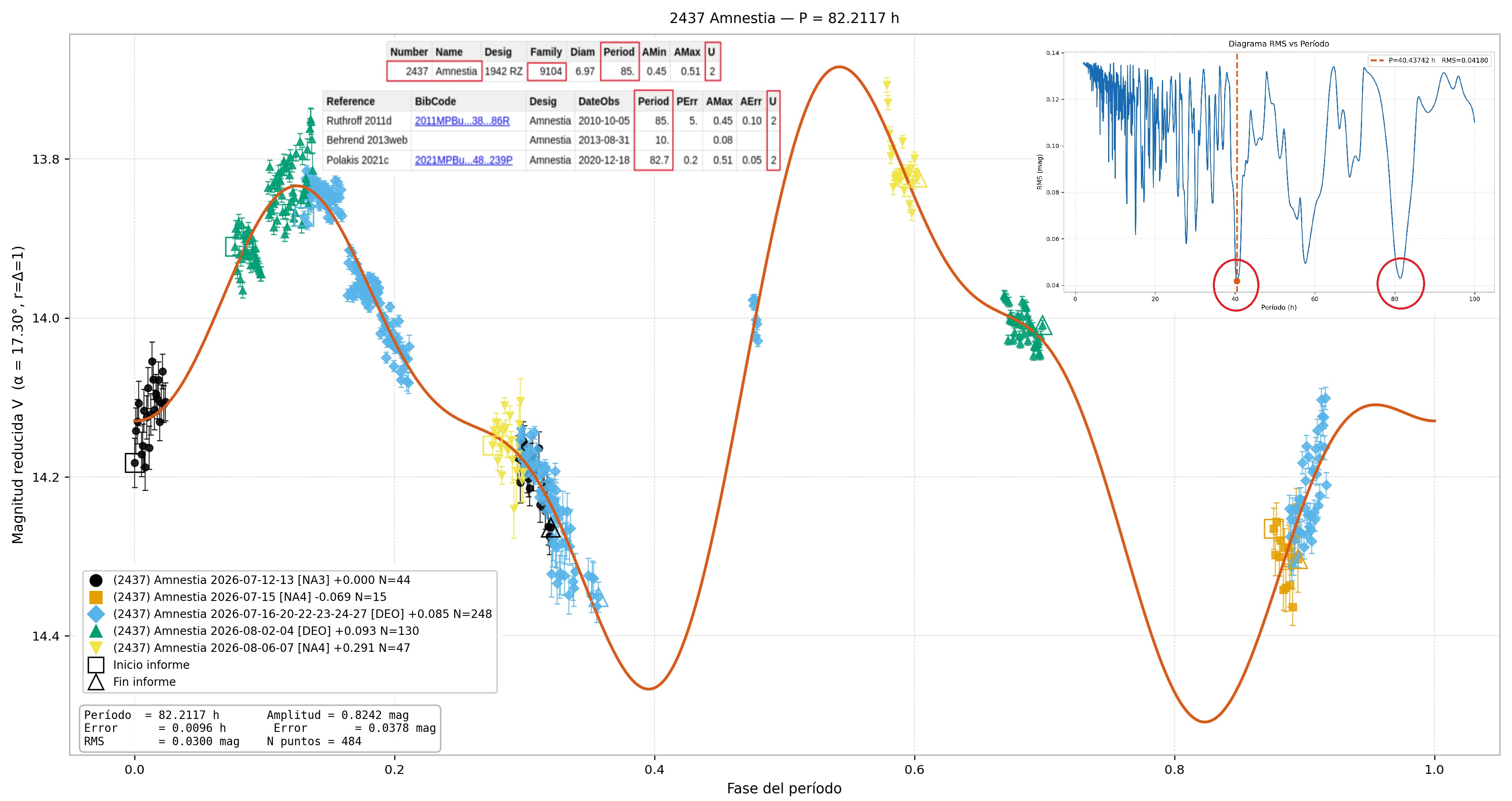 2437 Amnestia CANDIDATO 9.jpg