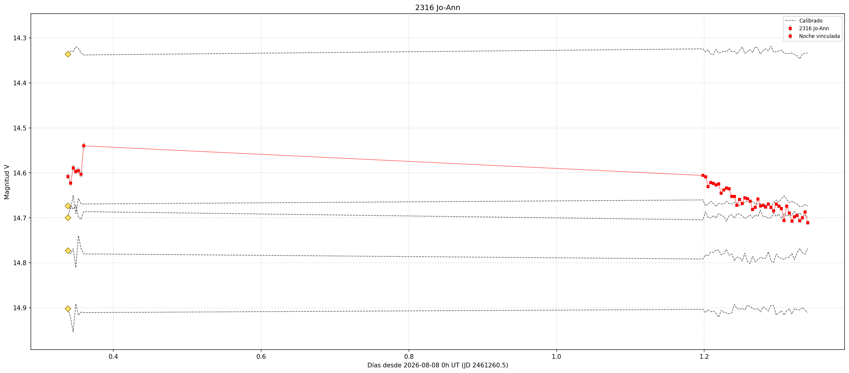 2316_curva_v.png
