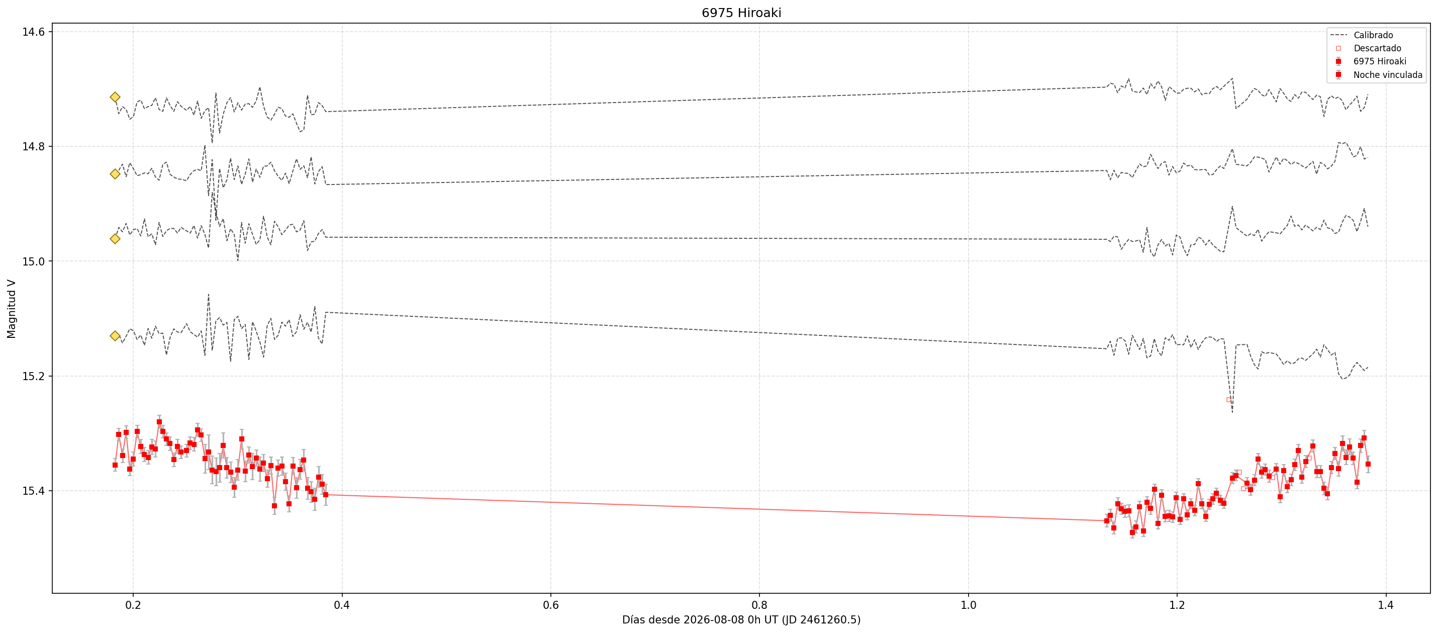 6975_curva_v.png