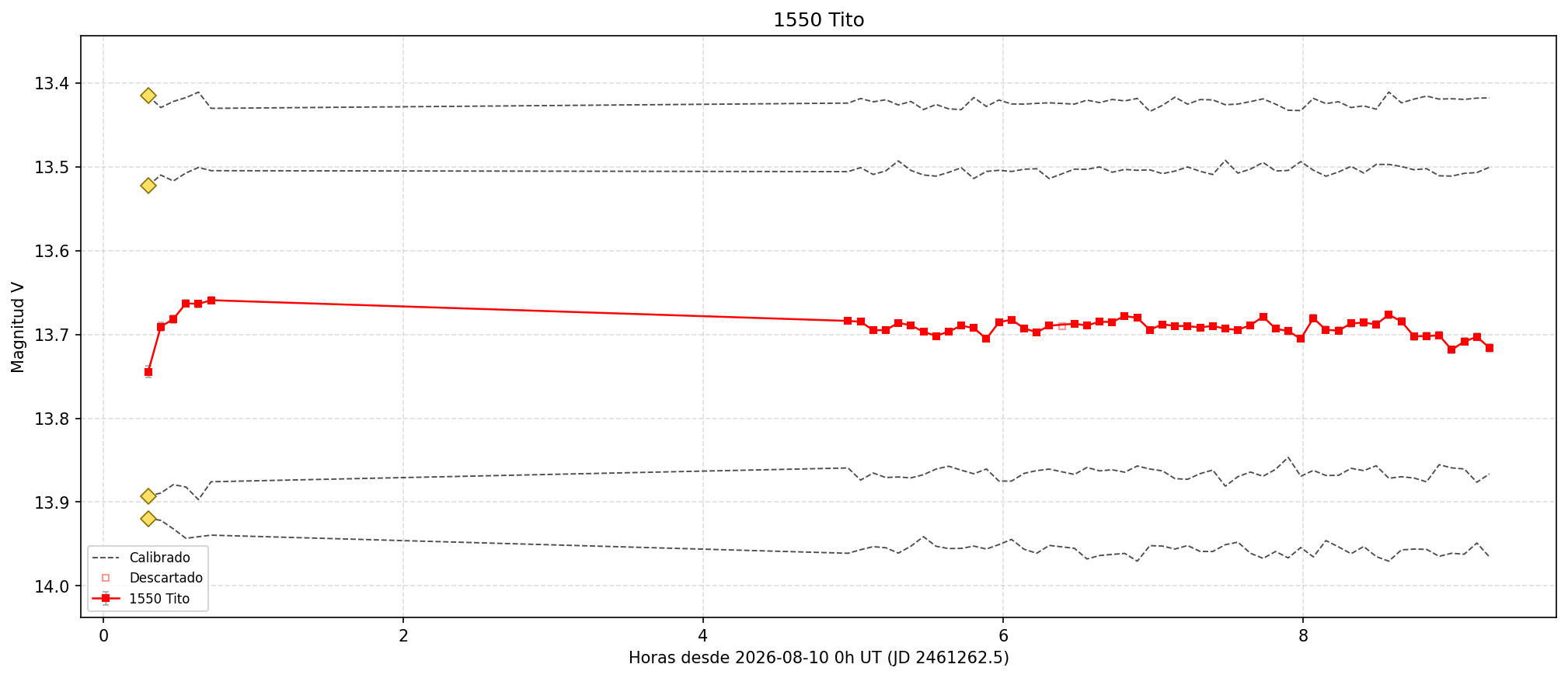 1550_curva.png