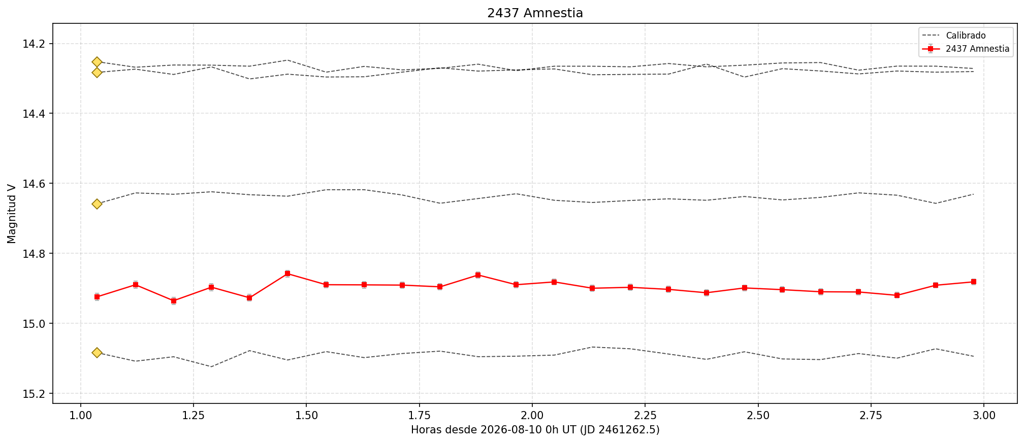 2437_curva.png