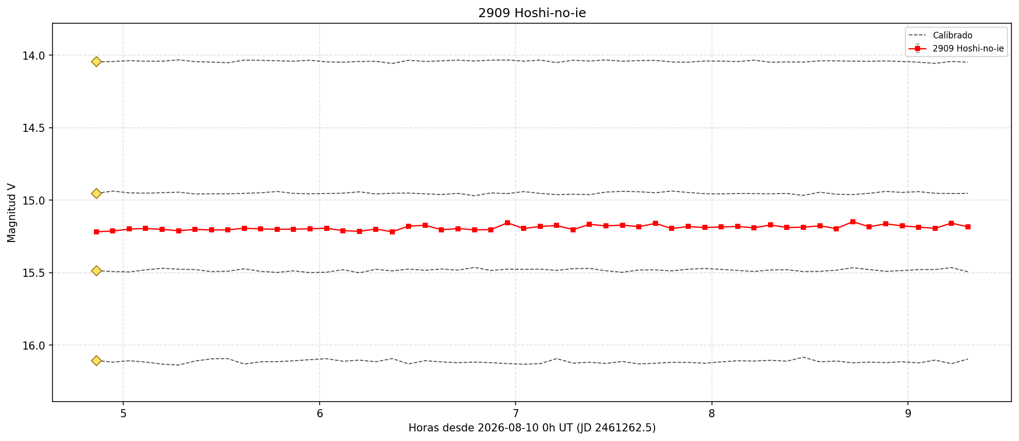 2909_curva.png