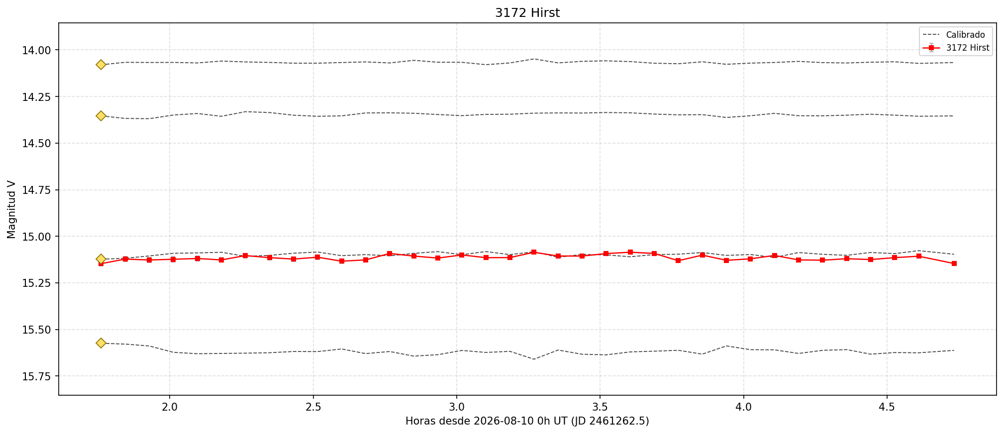 3172_curva.png