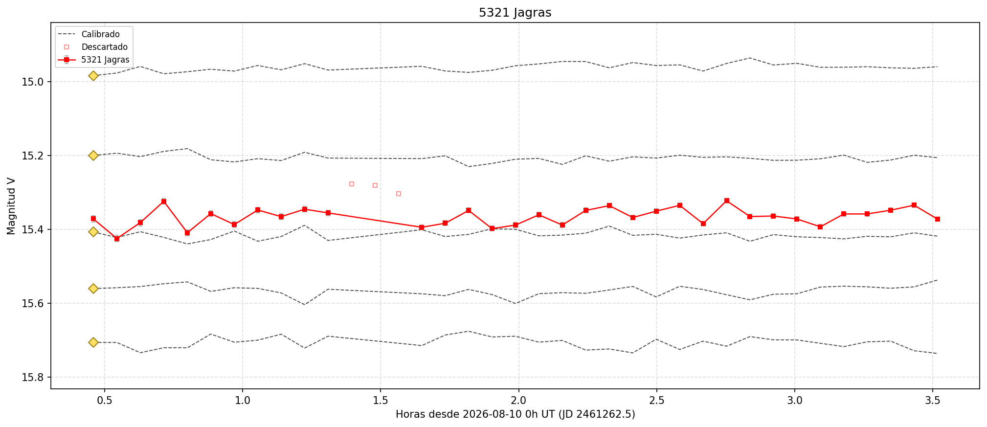 5321_curva.png