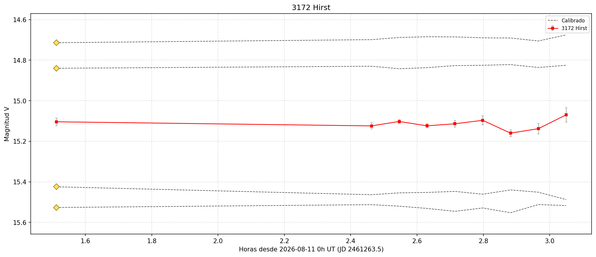 3172_curva.png