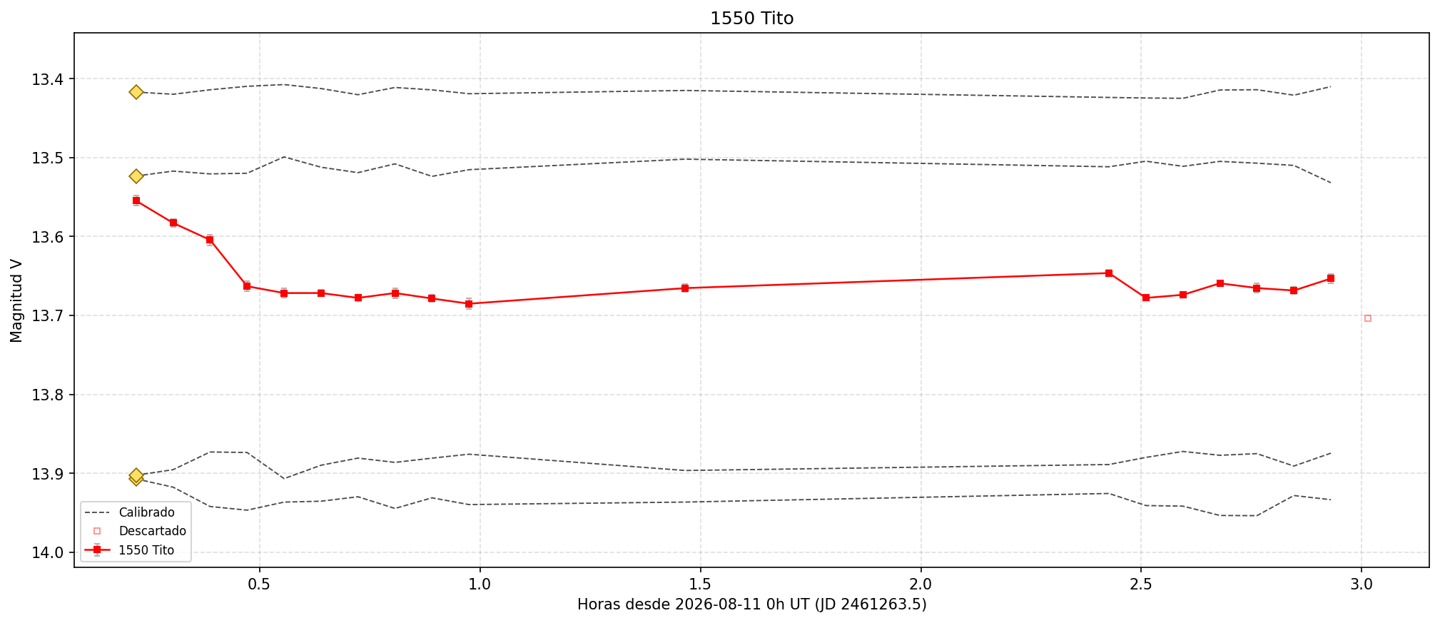 1550_curva.png