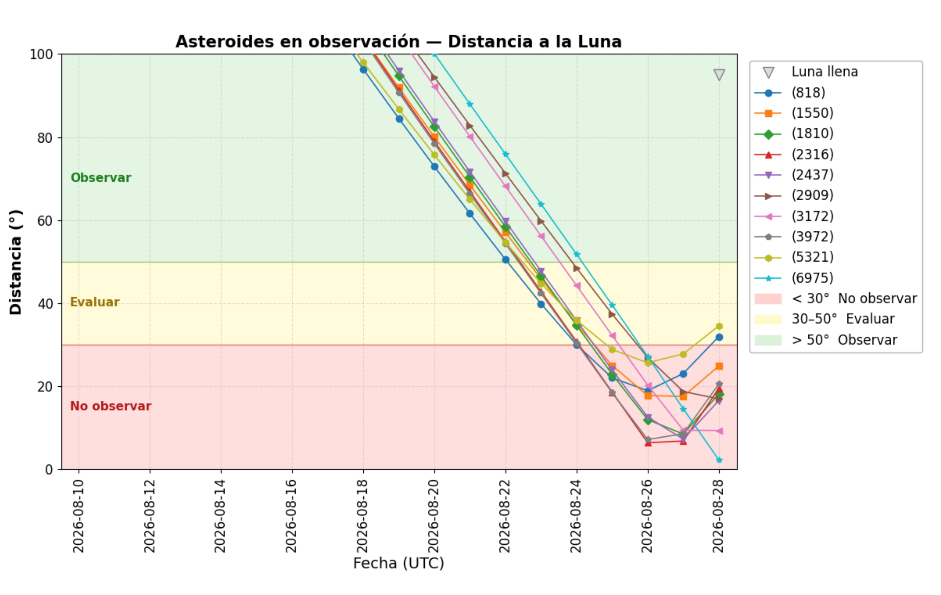 1 distancia_luna.jpg