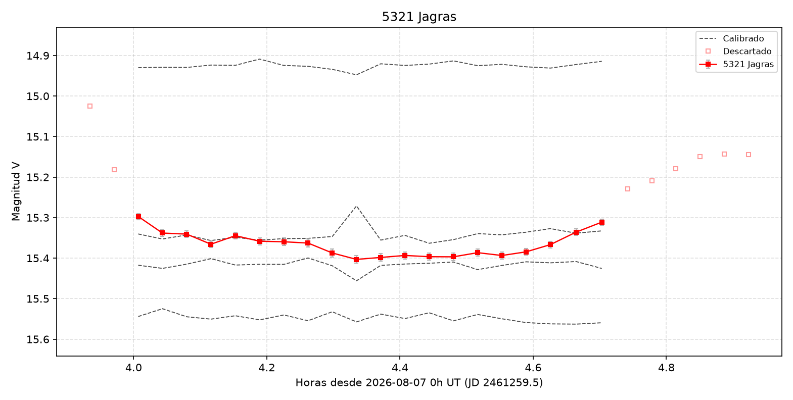 5321_curva.png