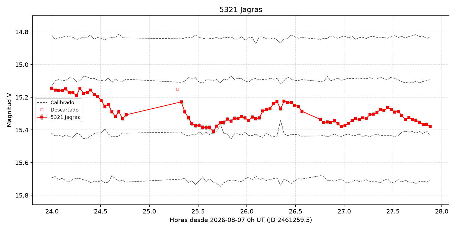 5321_curva.png
