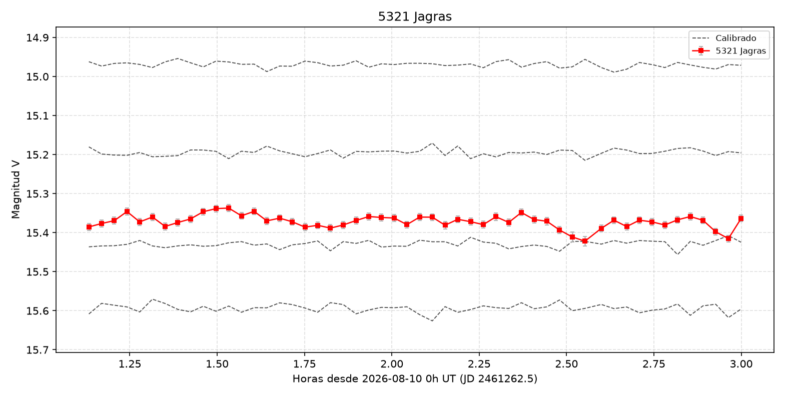 5321_curva.png