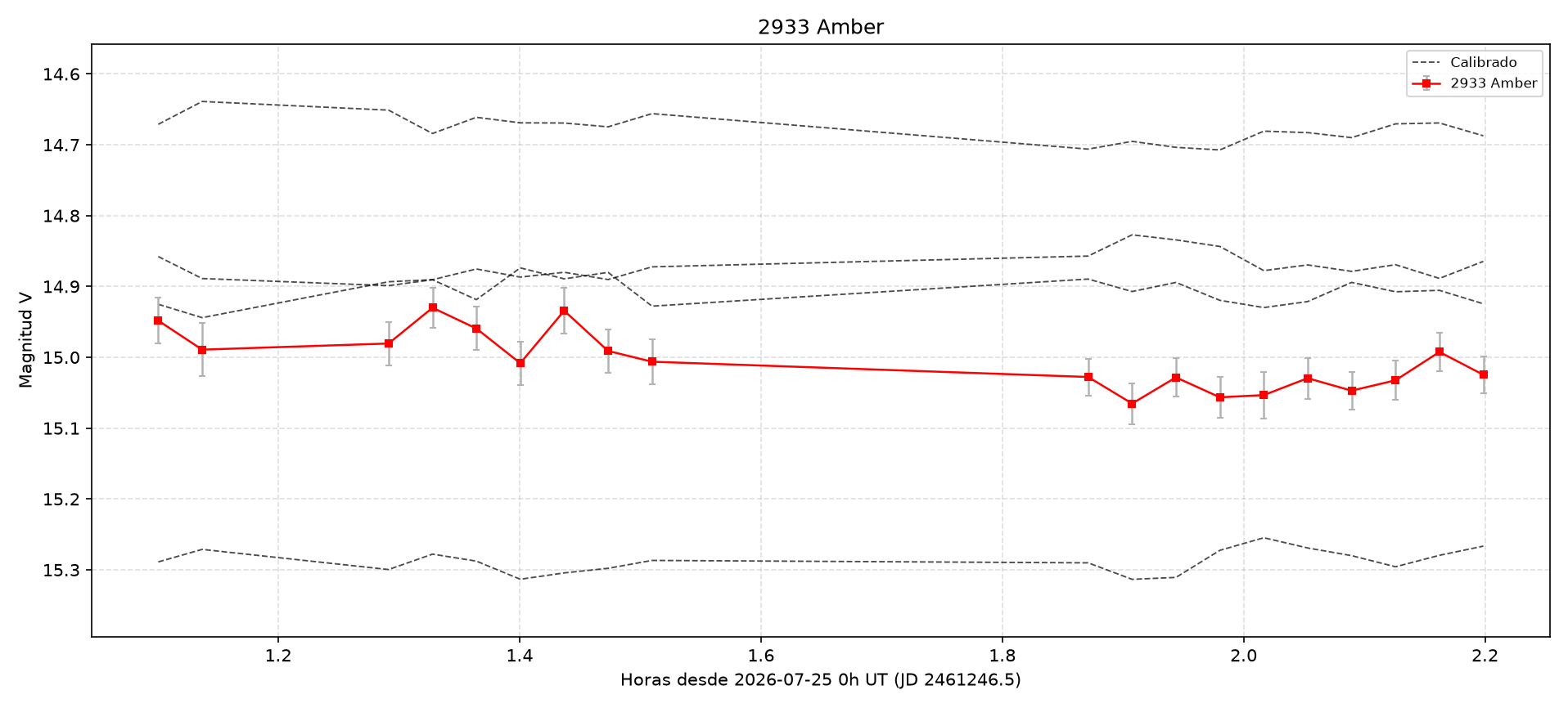 2933_curva.png